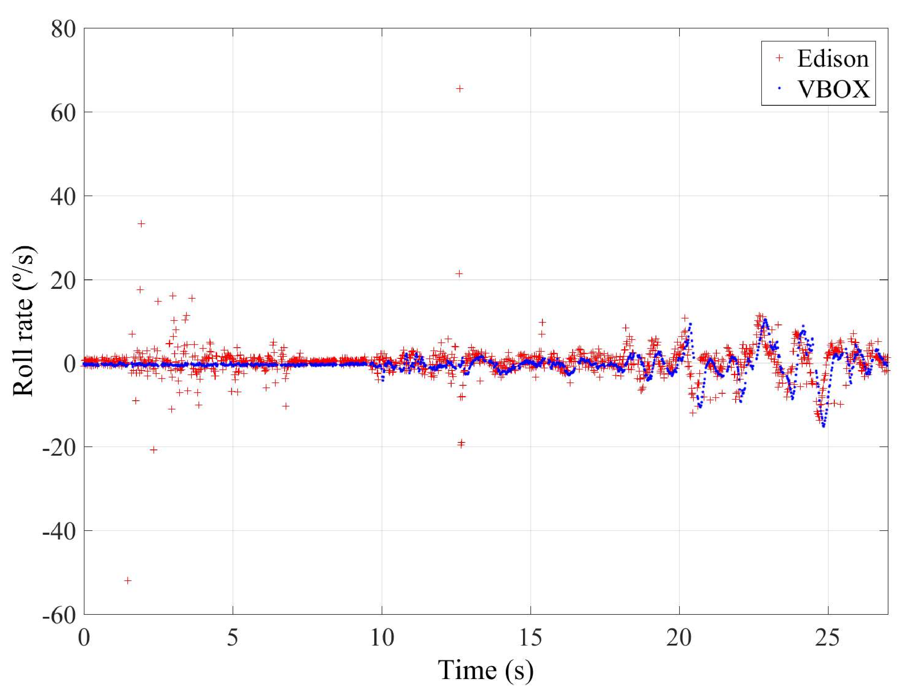 Sensors 18 00486 g013