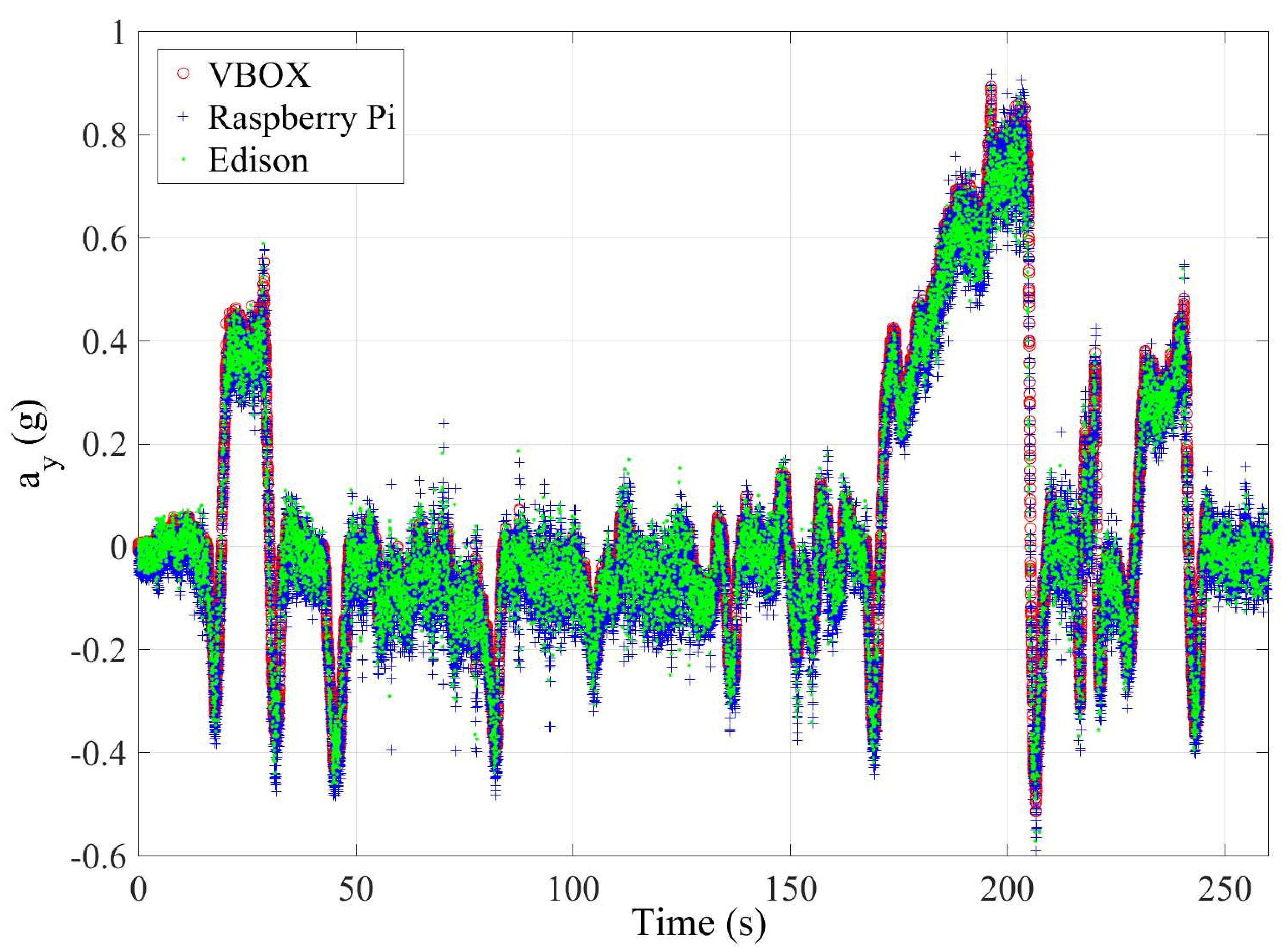 Sensors 18 00486 g015