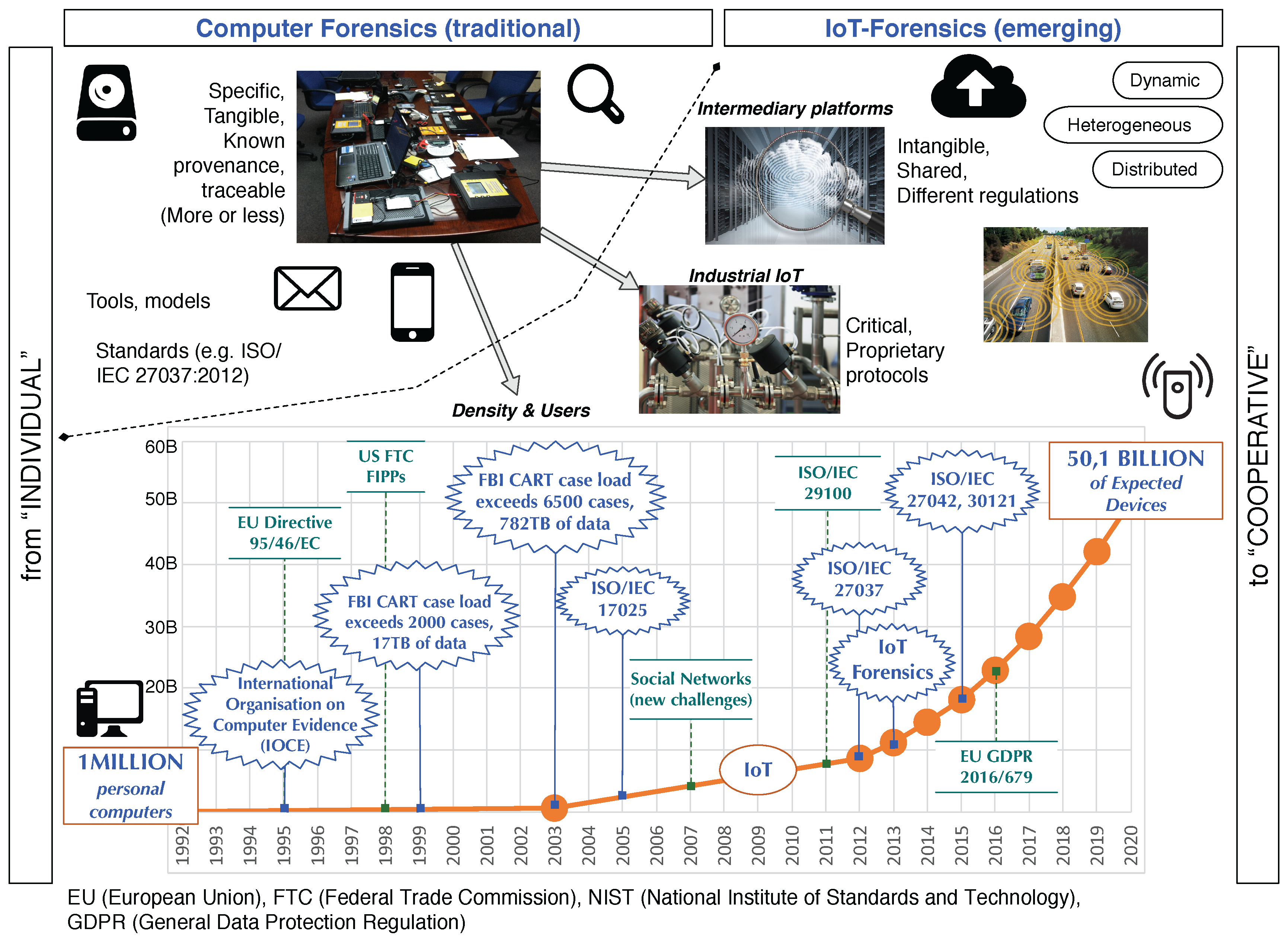 Sensors 18 00492 g001