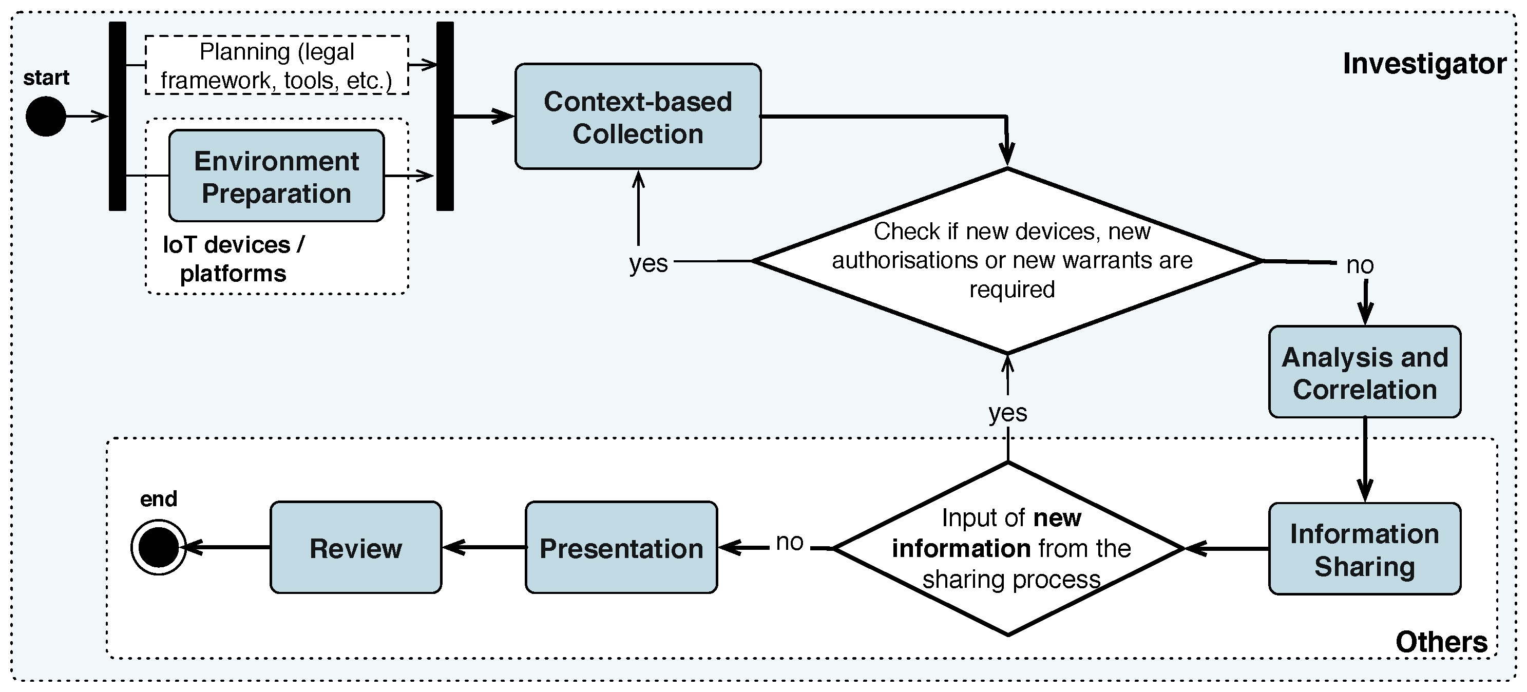 Sensors 18 00492 g003