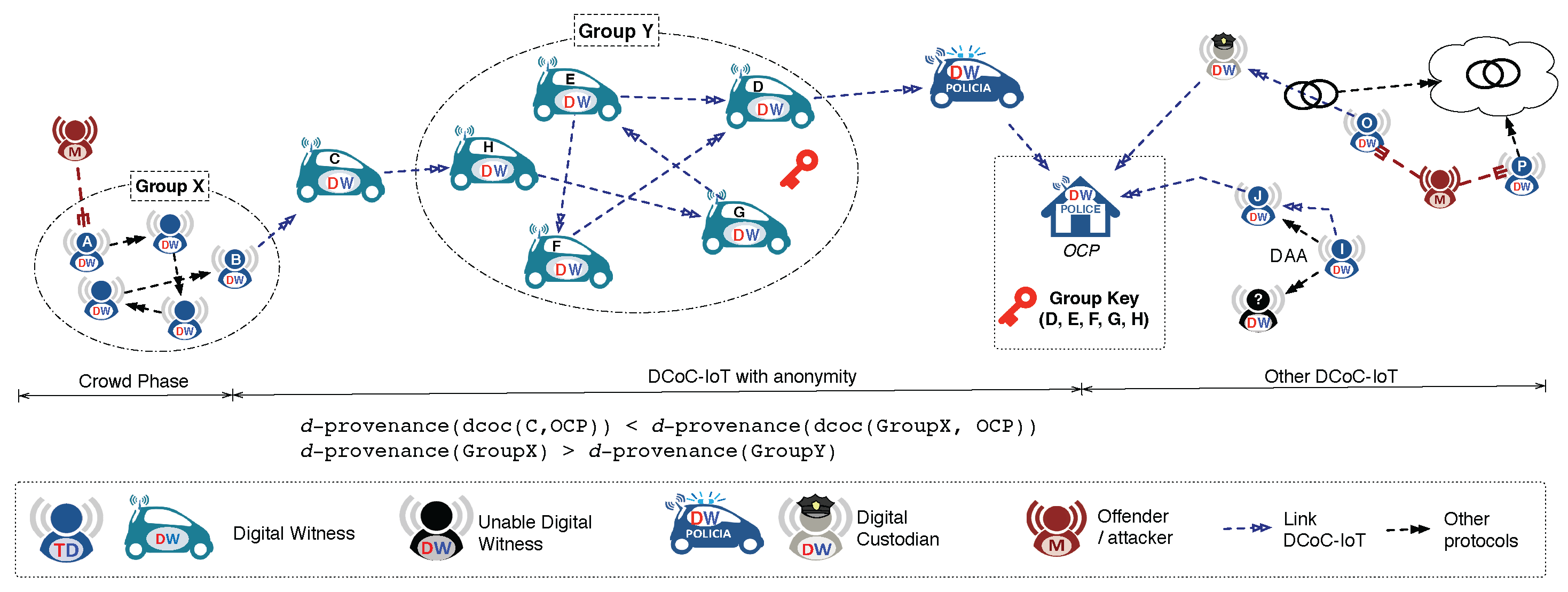 Sensors 18 00492 g004
