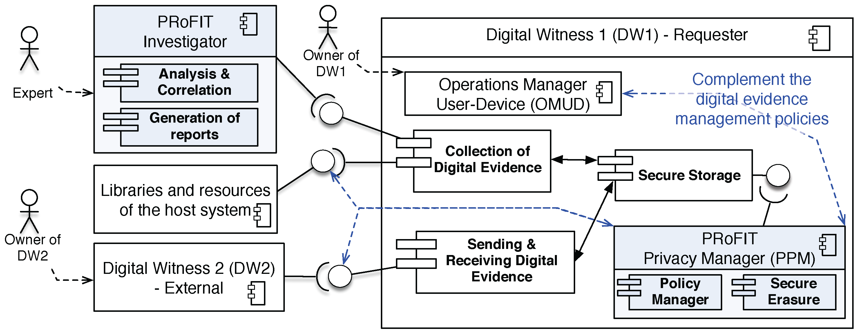 Sensors 18 00492 g005