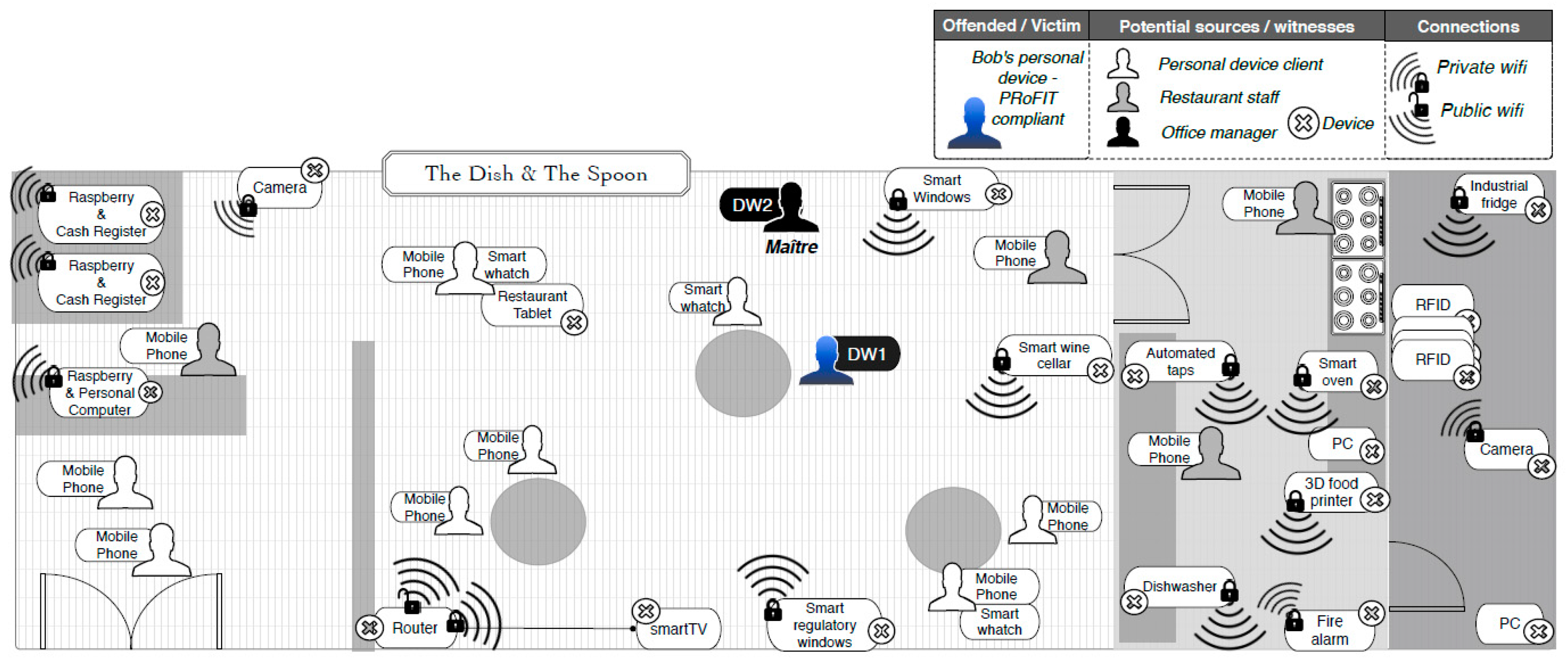 Sensors 18 00492 g006