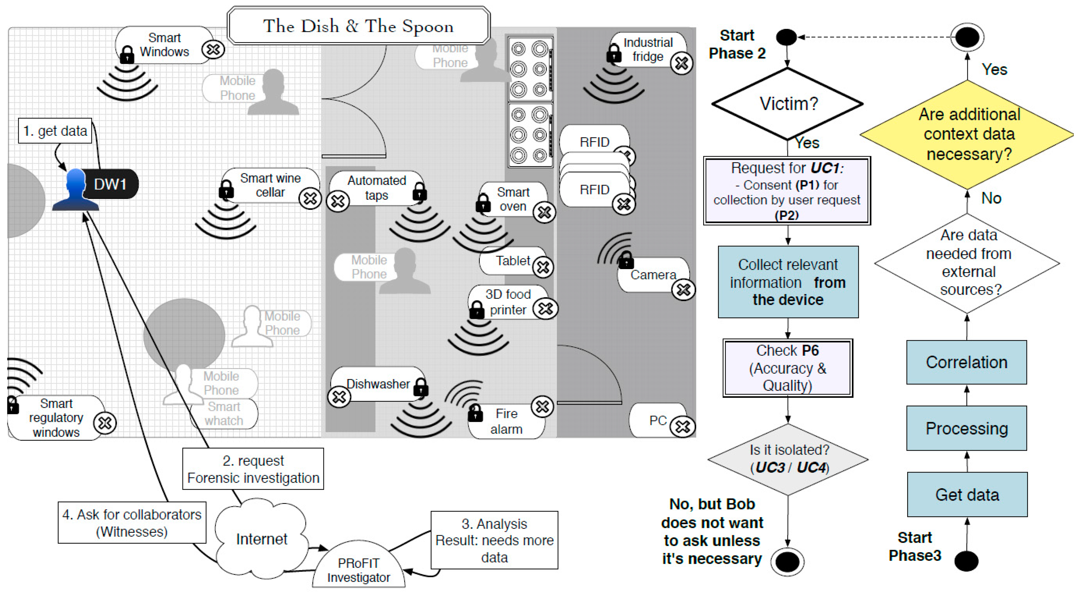 Sensors 18 00492 g007