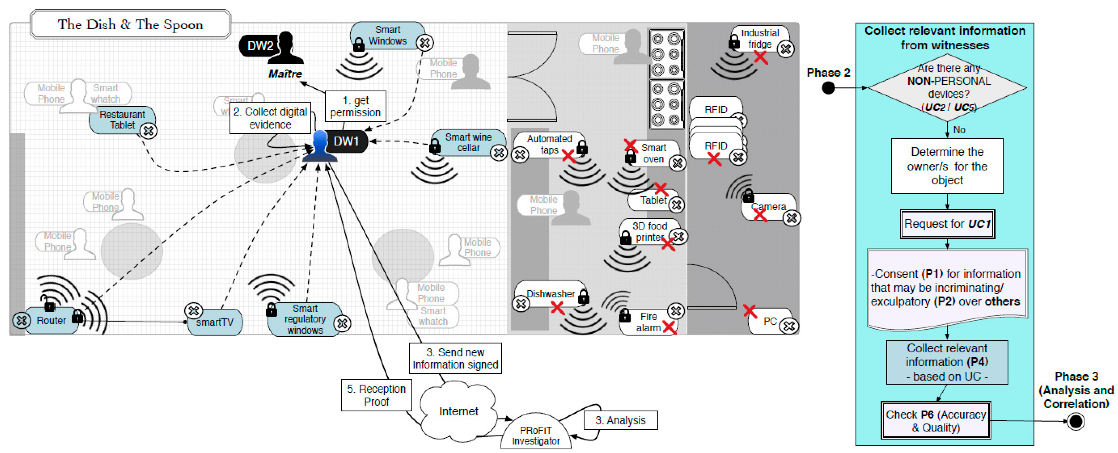 Sensors 18 00492 g008