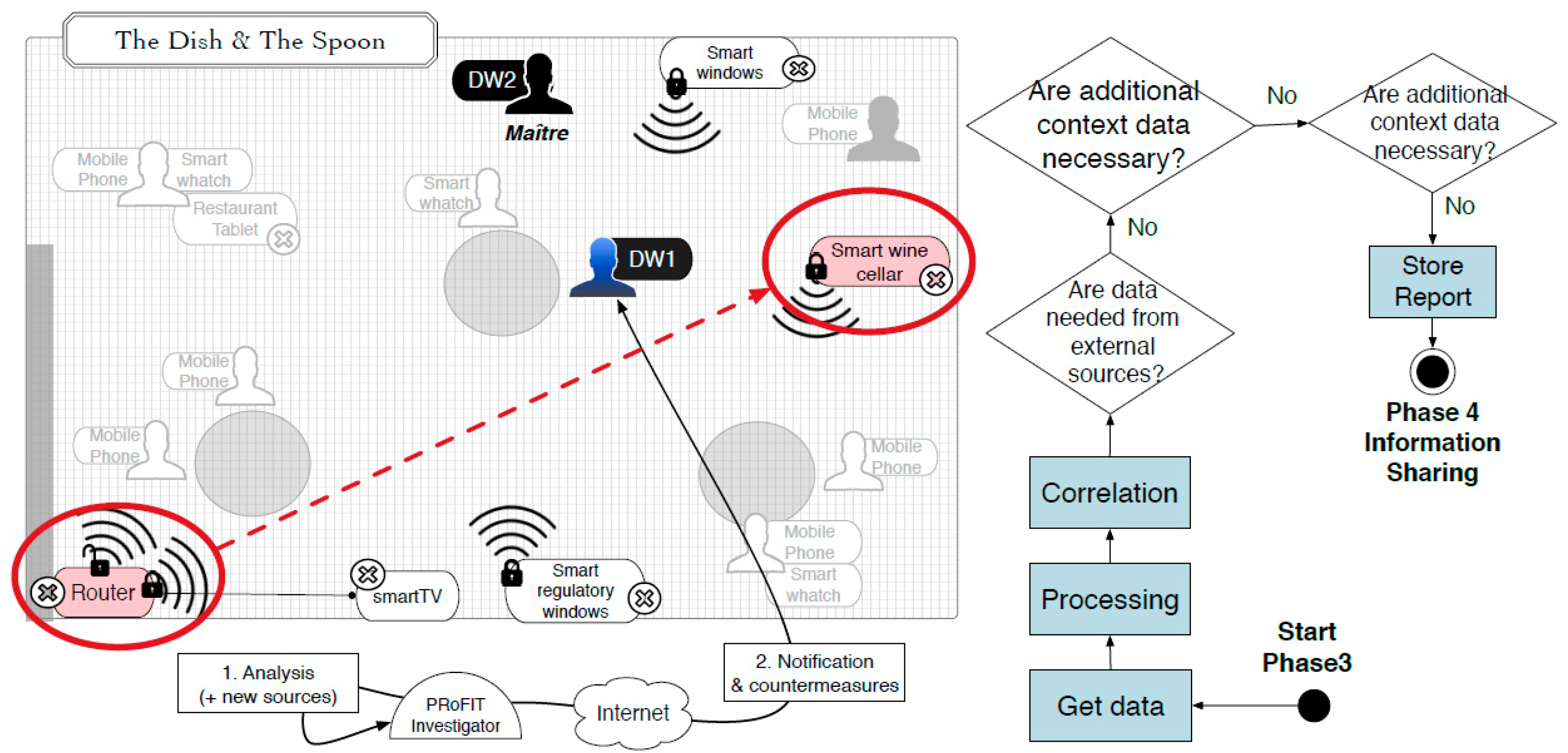 Sensors 18 00492 g009
