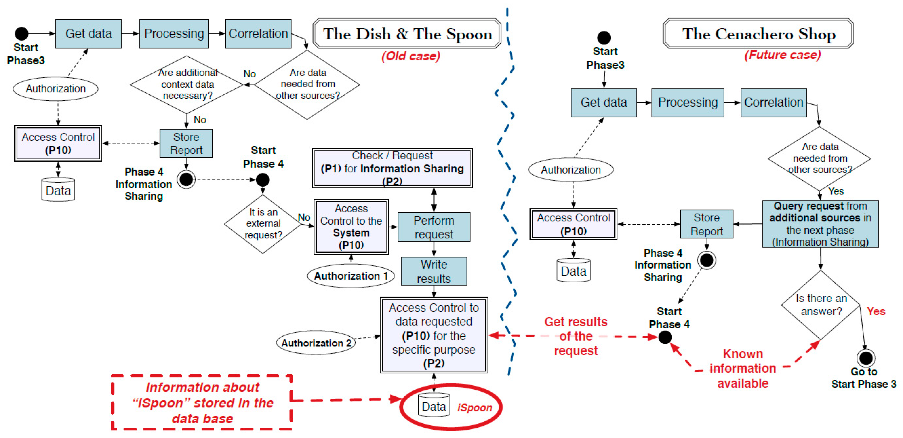 Sensors 18 00492 g010