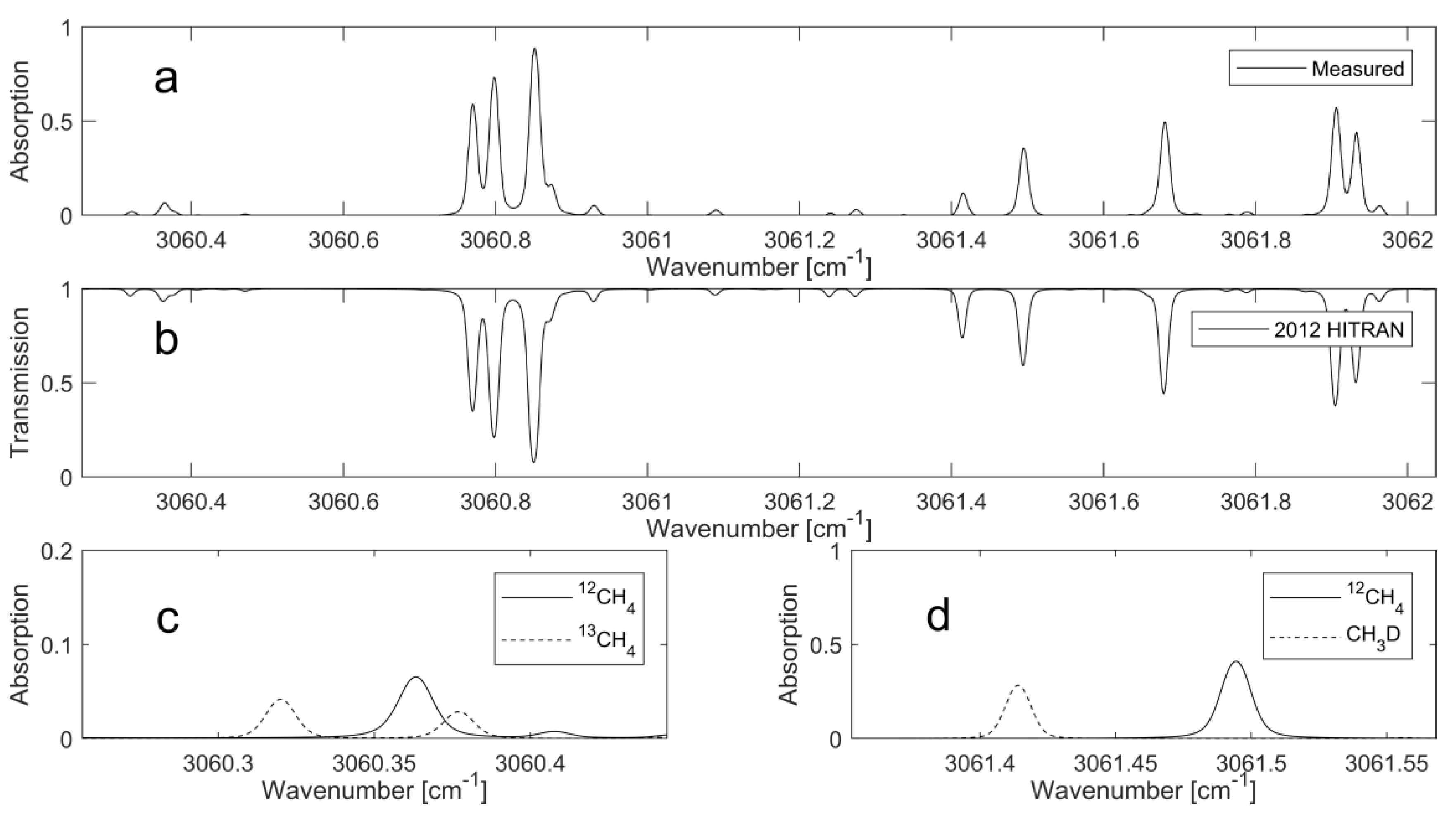 Sensors 18 00496 g001
