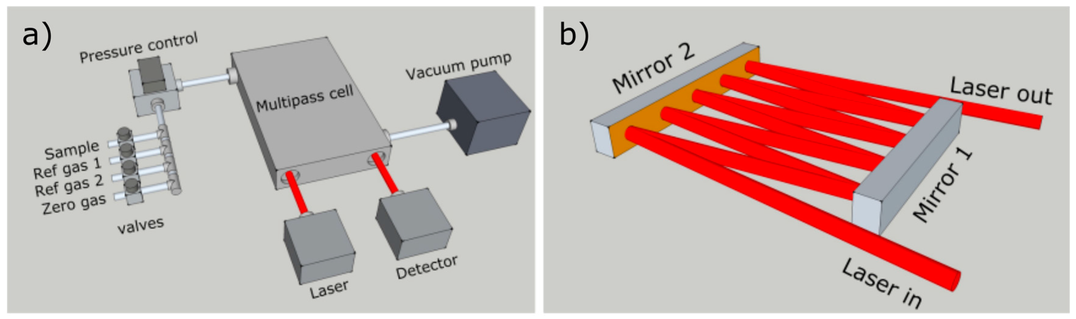 Sensors 18 00496 g002