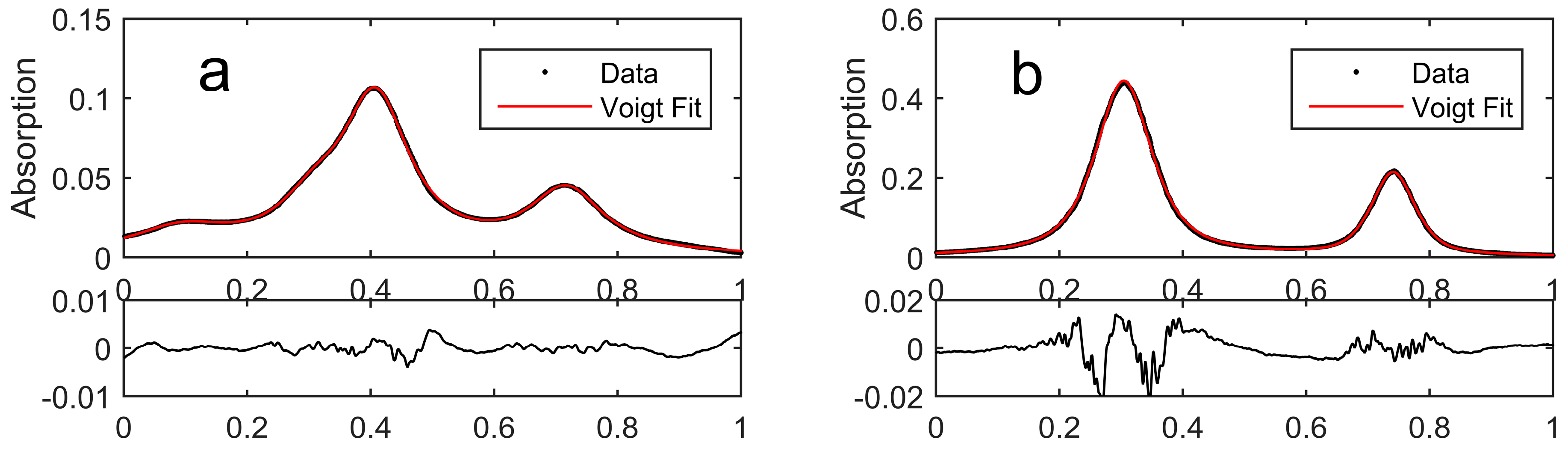 Sensors 18 00496 g003