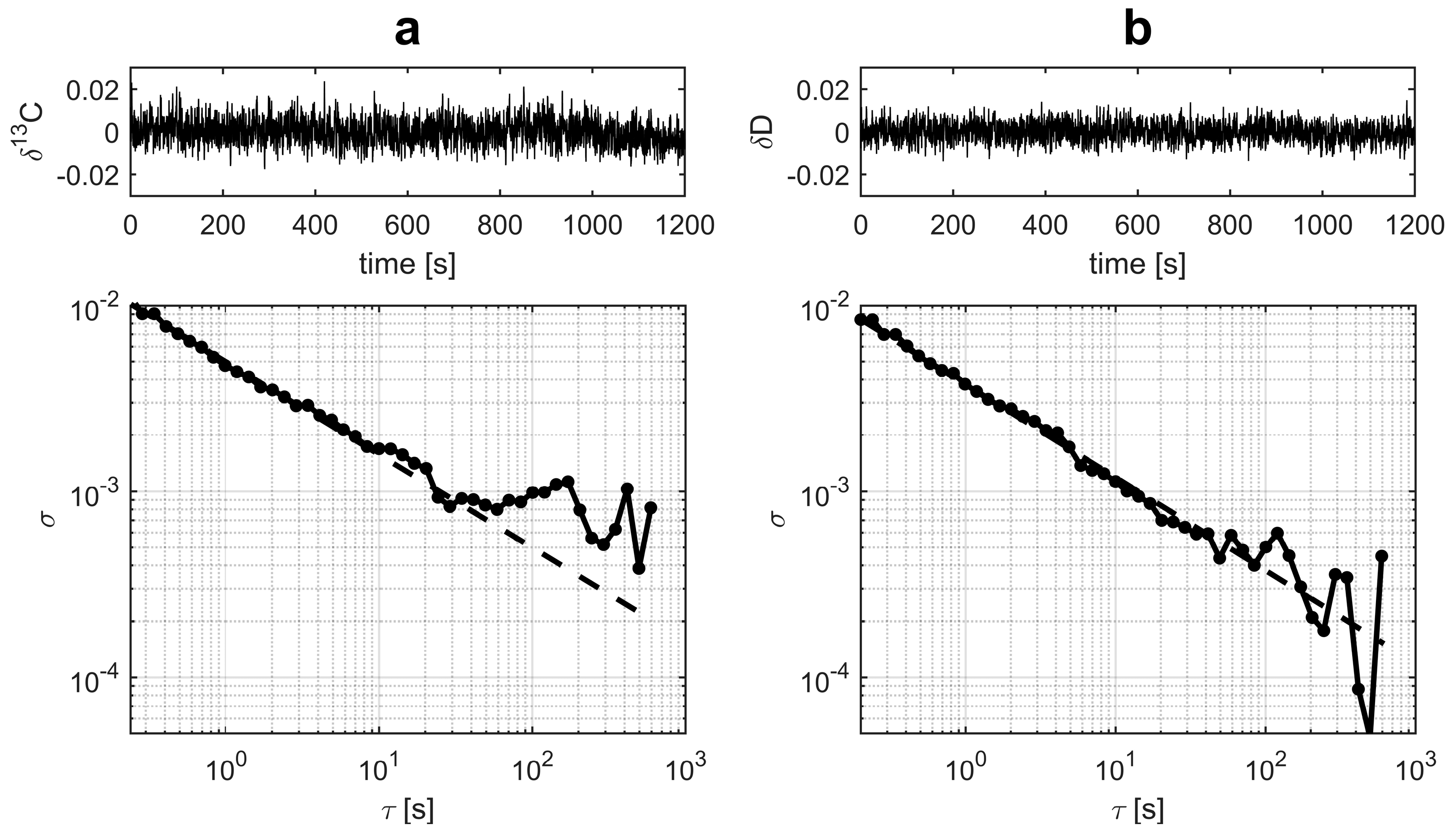 Sensors 18 00496 g004