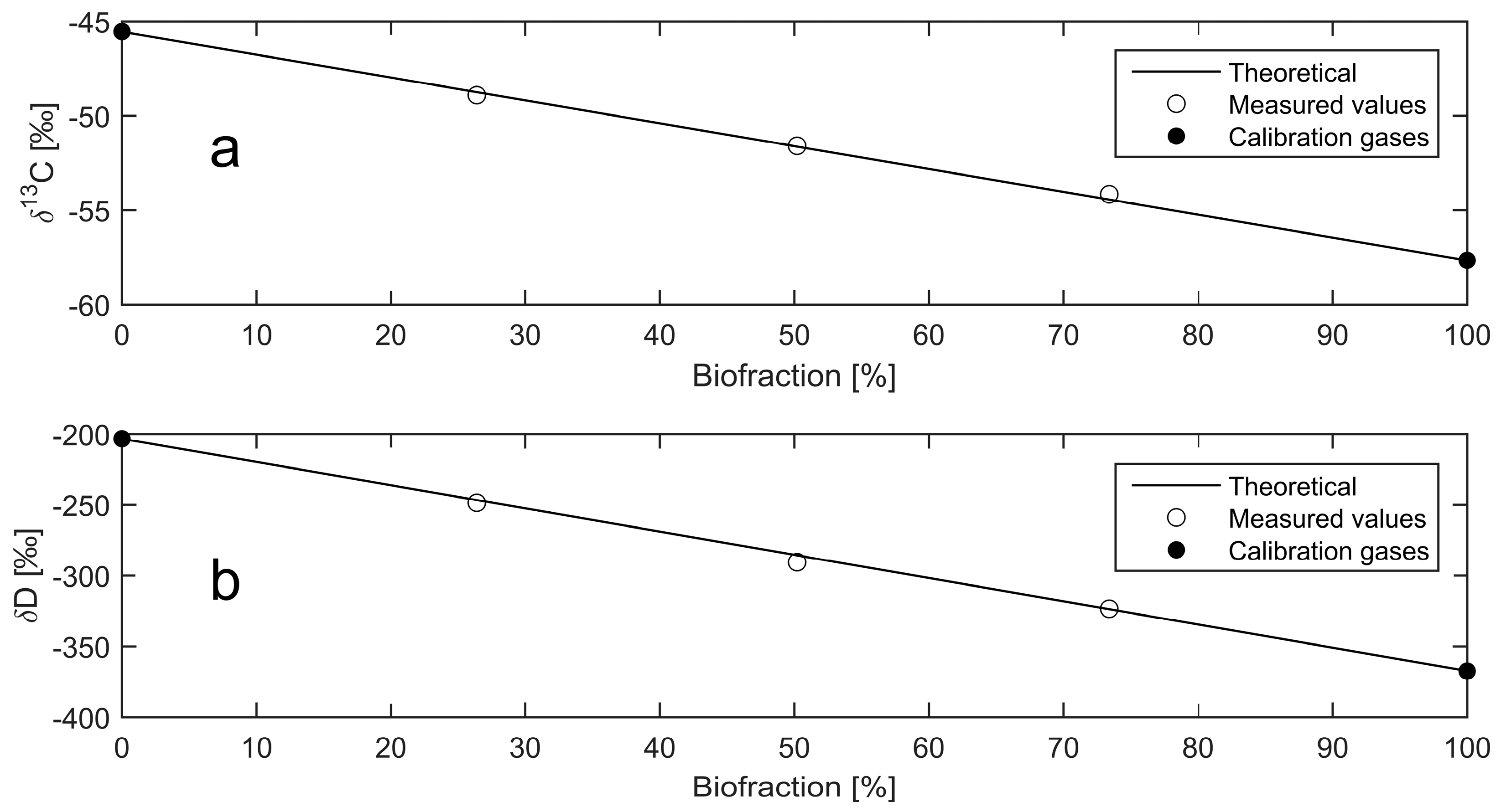 Sensors 18 00496 g005