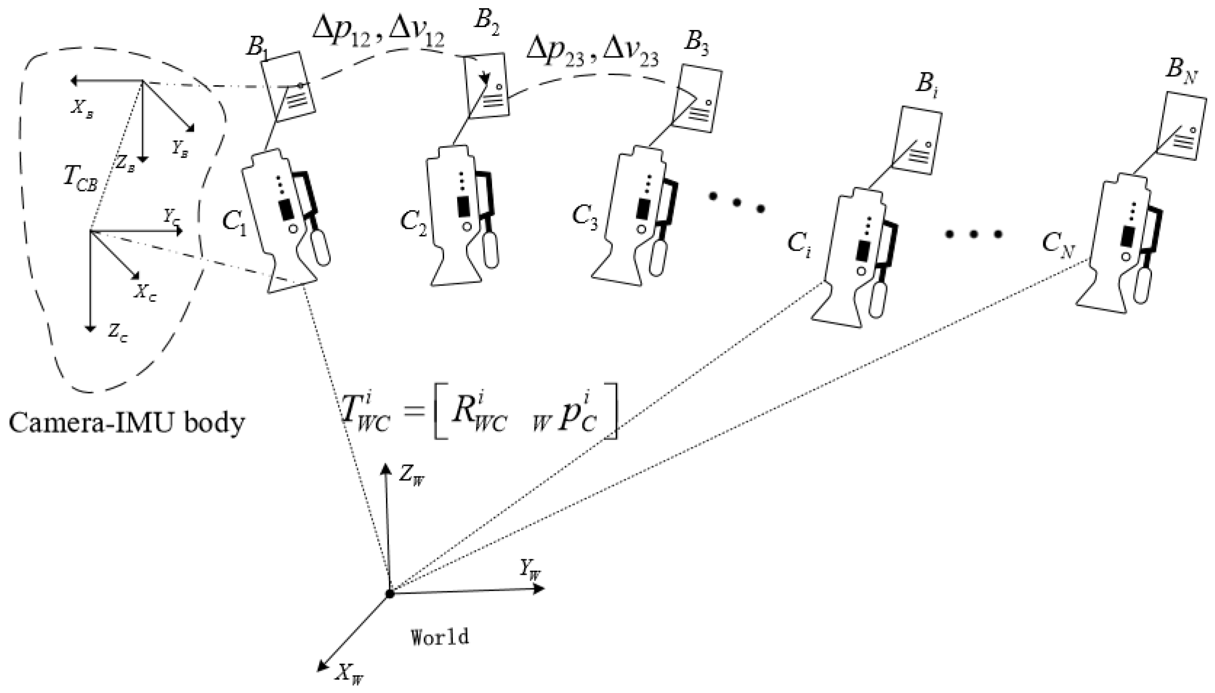 Sensors 18 00506 g001 Sensors 18 00506 g001