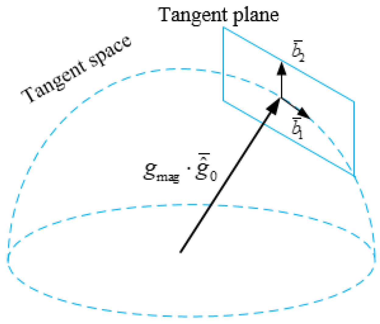 Sensors 18 00506 g003 Sensors 18 00506 g003