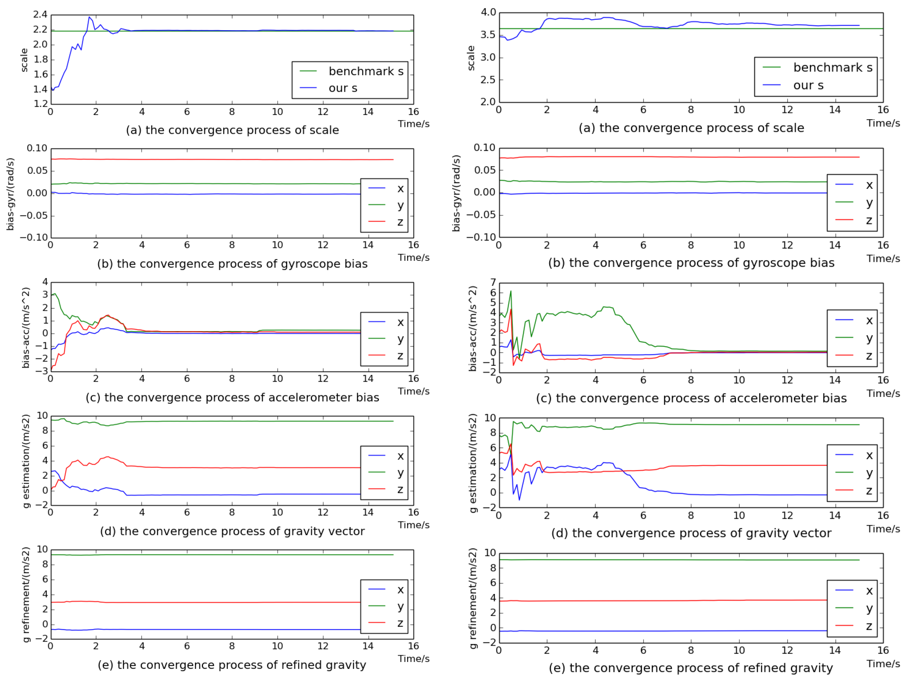 Sensors 18 00506 g004 Sensors 18 00506 g004