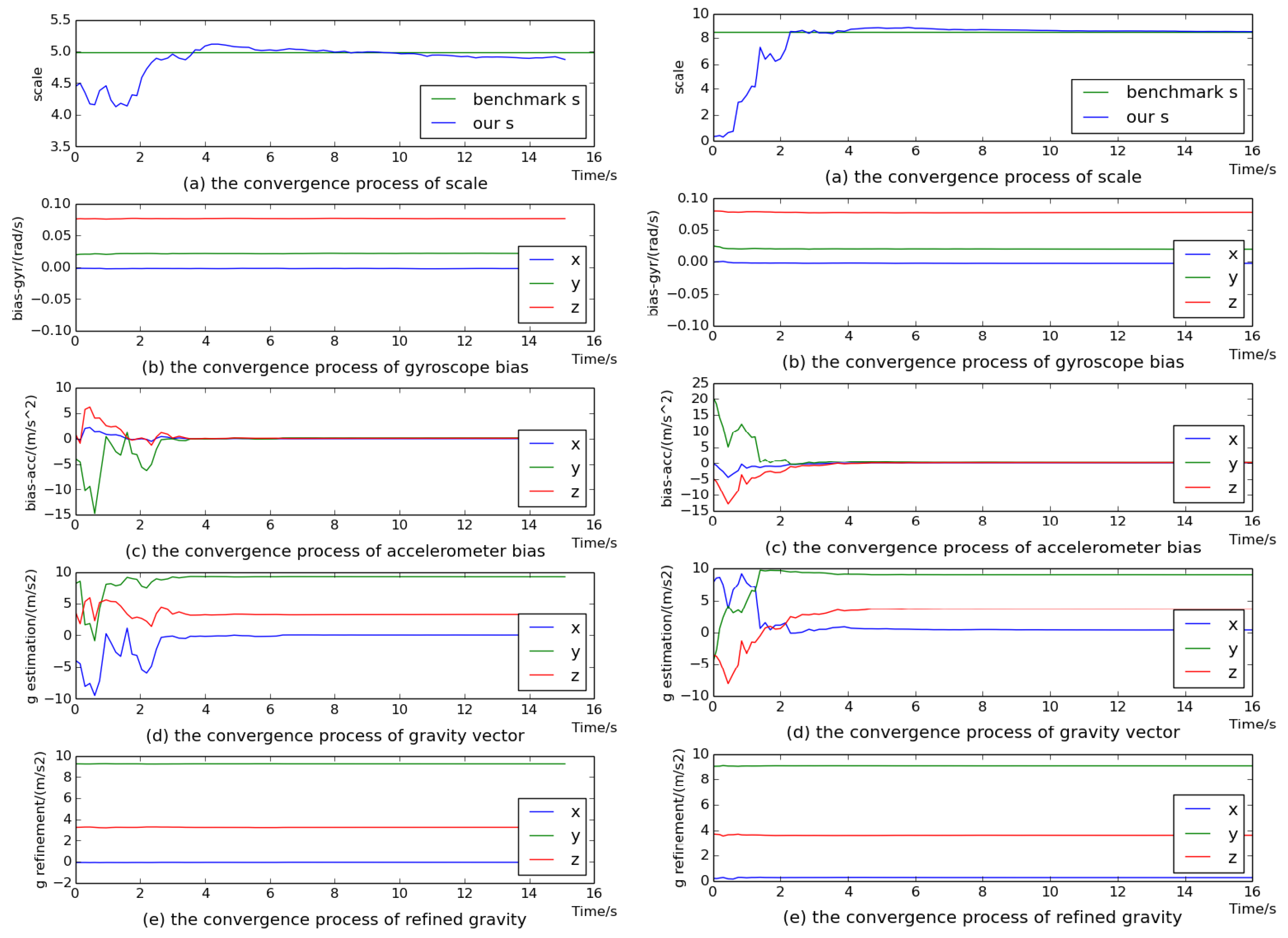 Sensors 18 00506 g005 Sensors 18 00506 g005