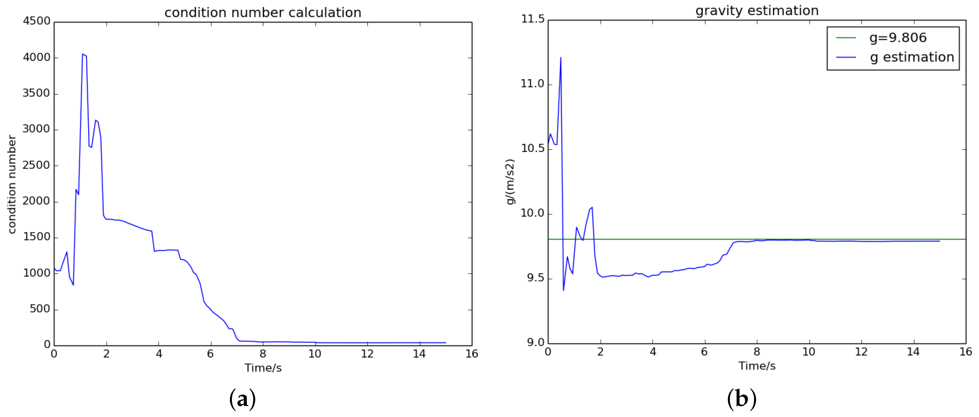 Sensors 18 00506 g006 Sensors 18 00506 g006