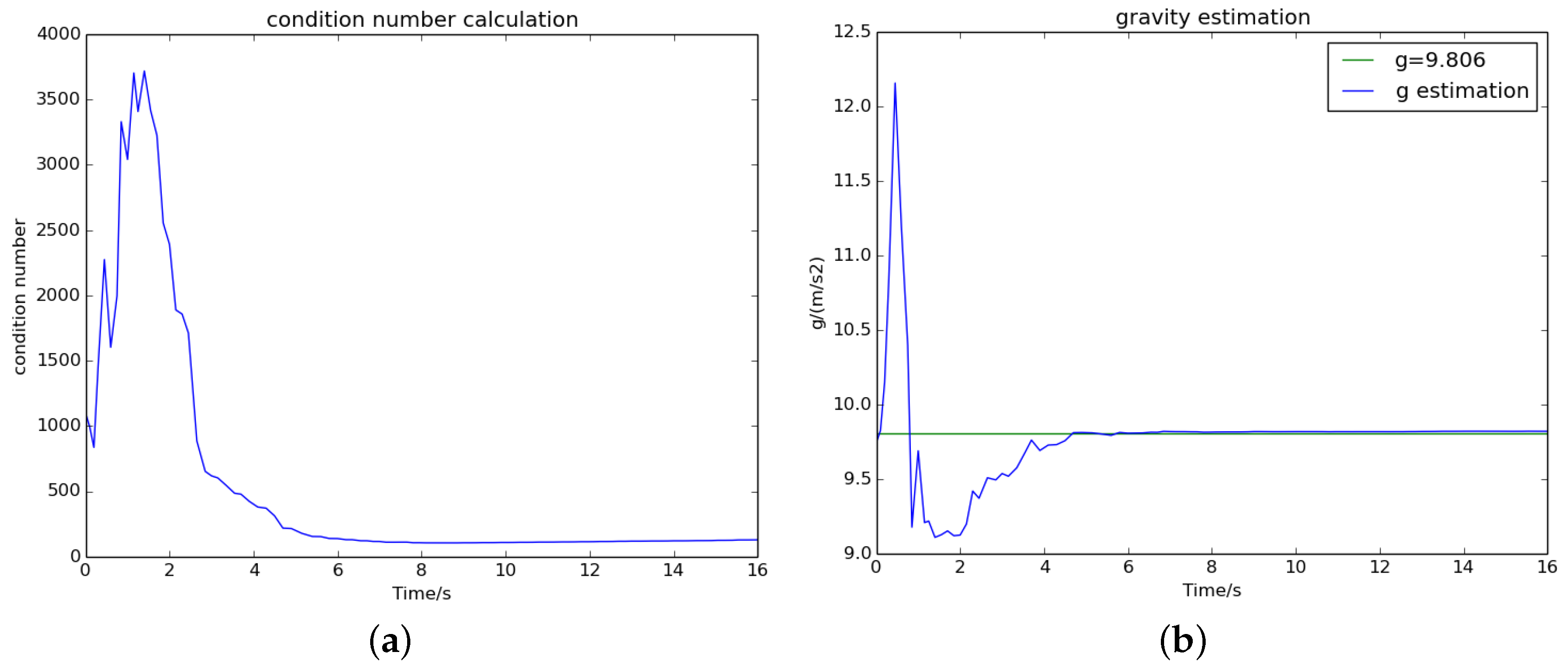 Sensors 18 00506 g007 Sensors 18 00506 g007