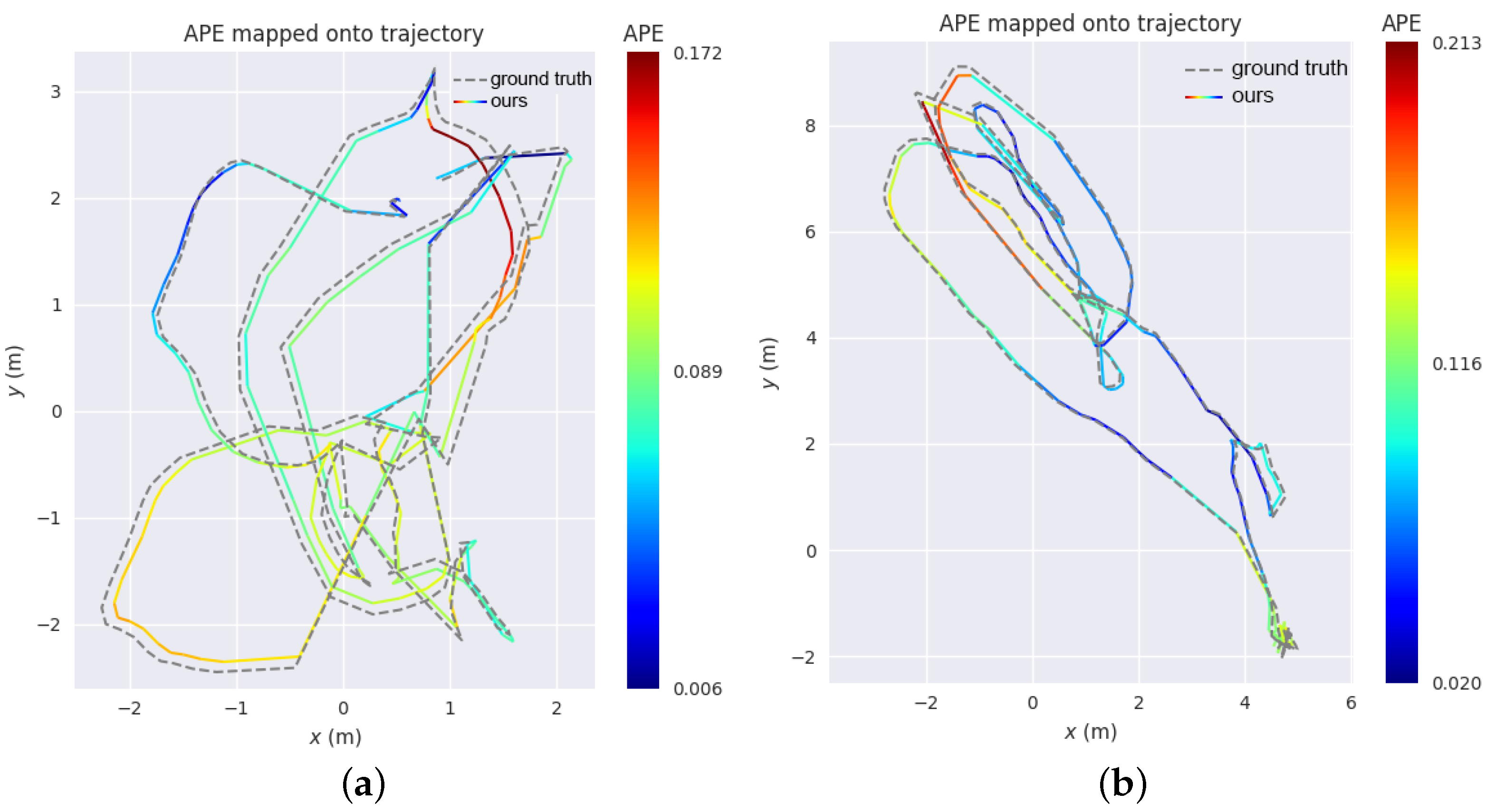 Sensors 18 00506 g010 Sensors 18 00506 g010