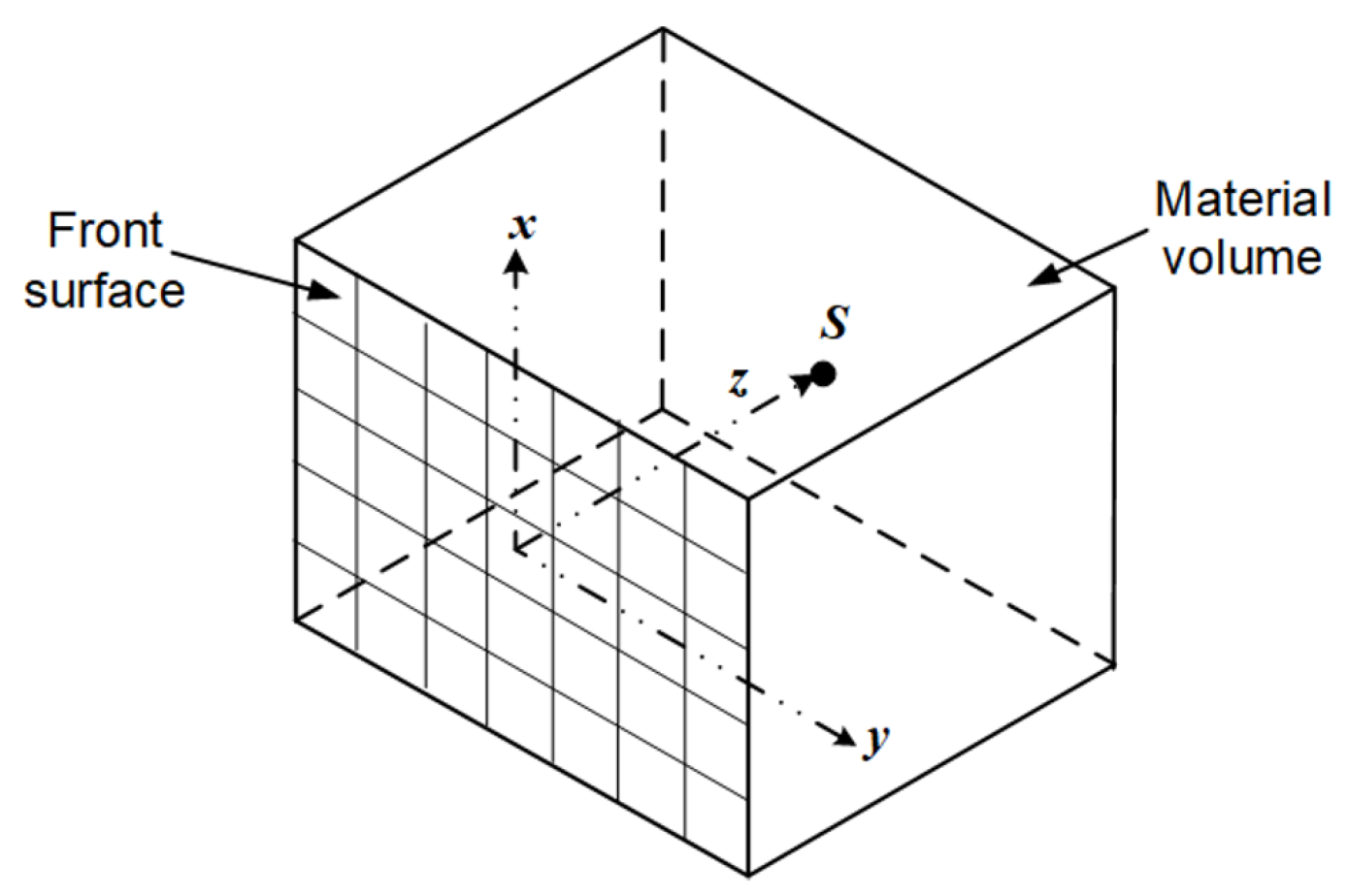 Sensors 18 00507 g001
