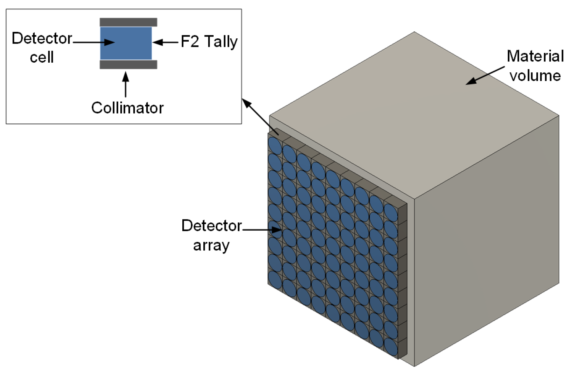 Sensors 18 00507 g002