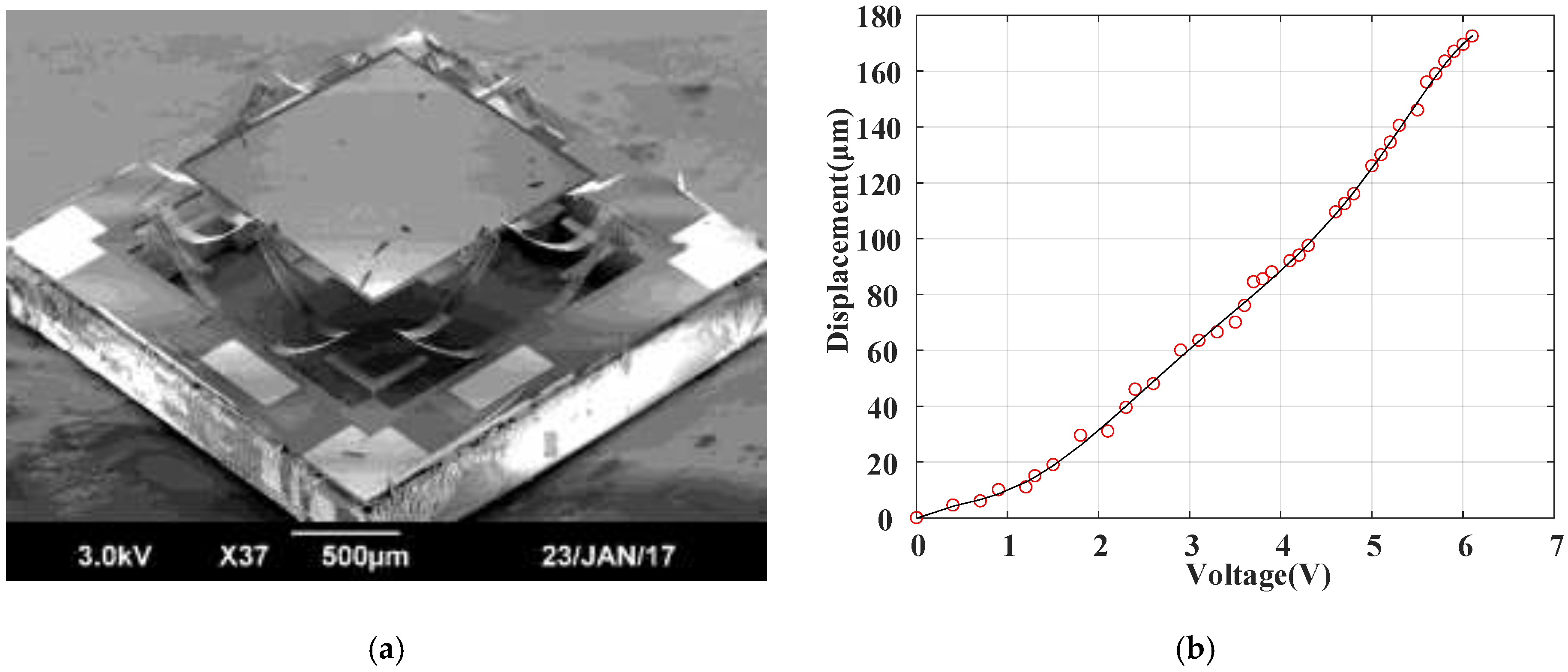 Sensors 18 00508 g002