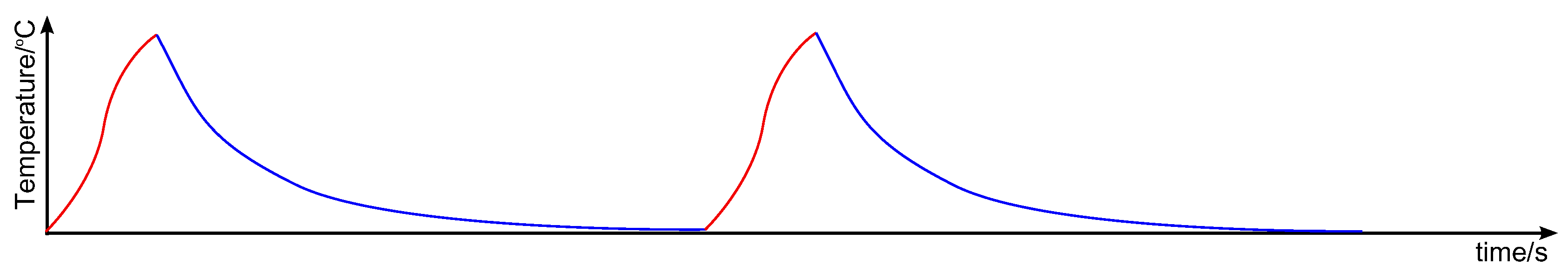 Sensors 18 00511 g001