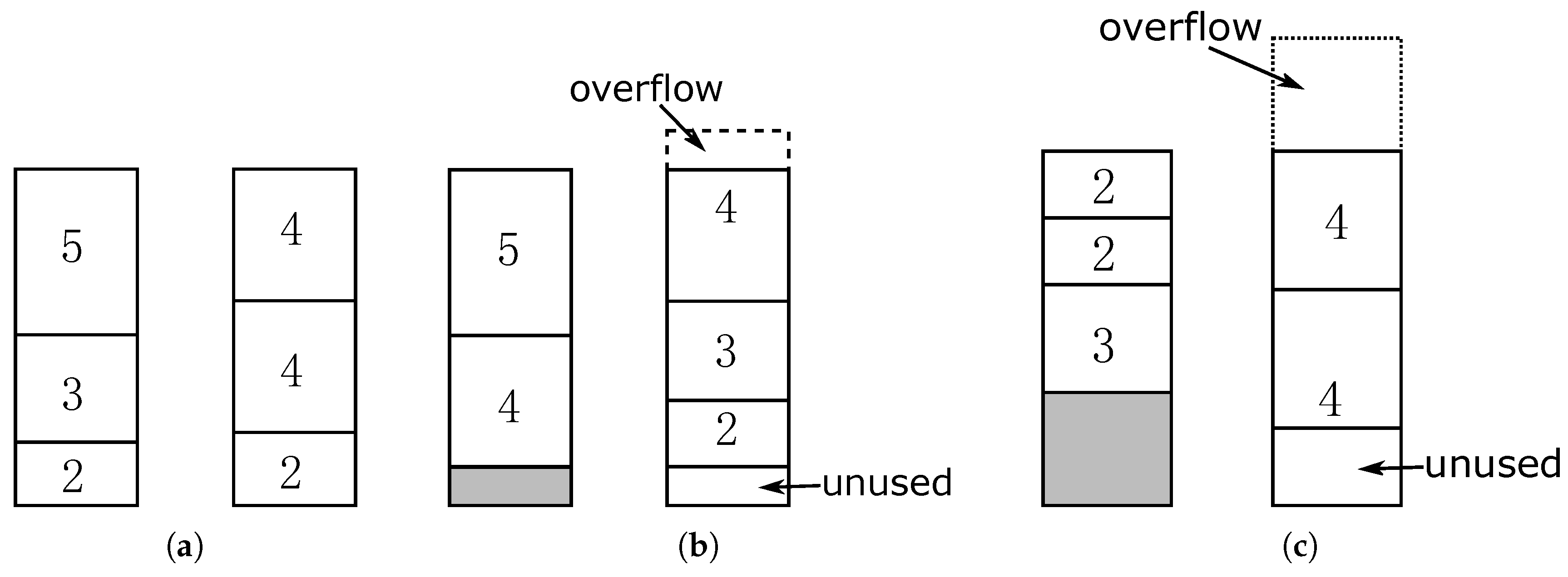 Sensors 18 00511 g003