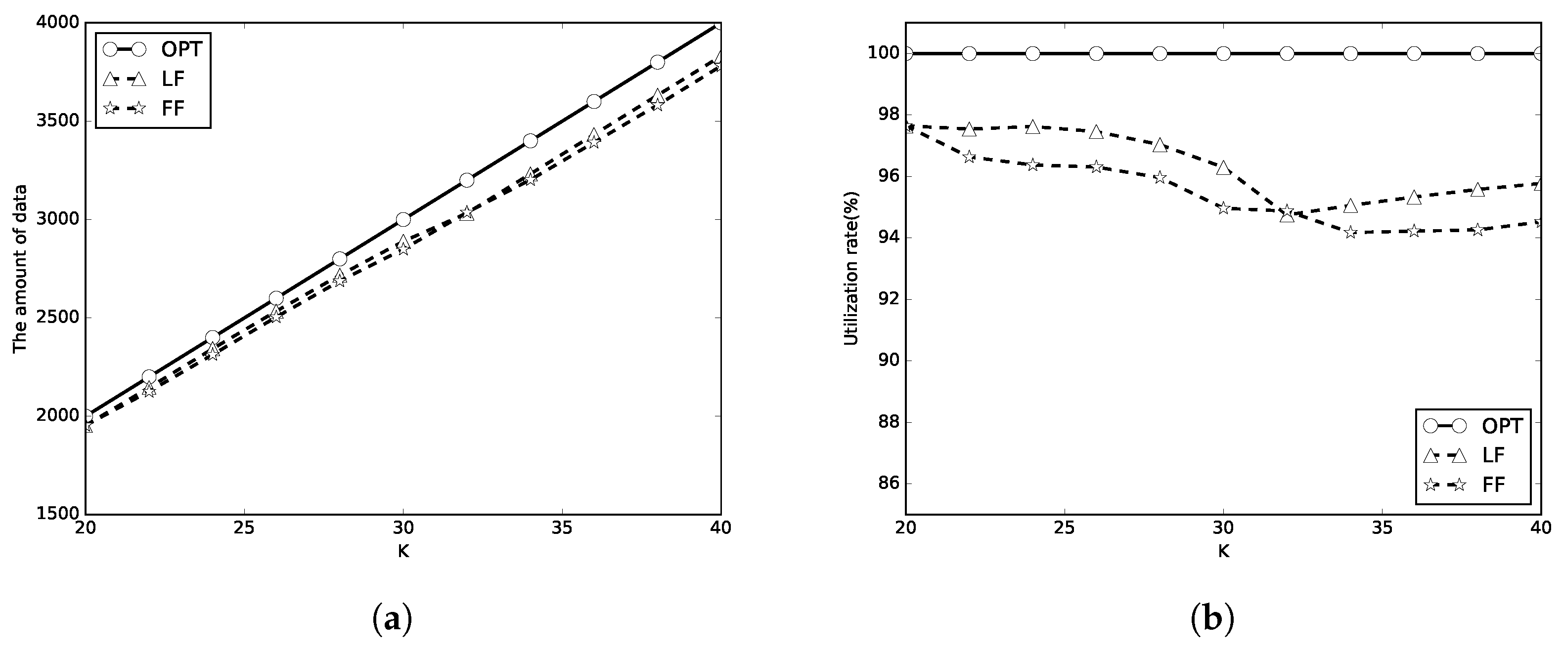Sensors 18 00511 g005
