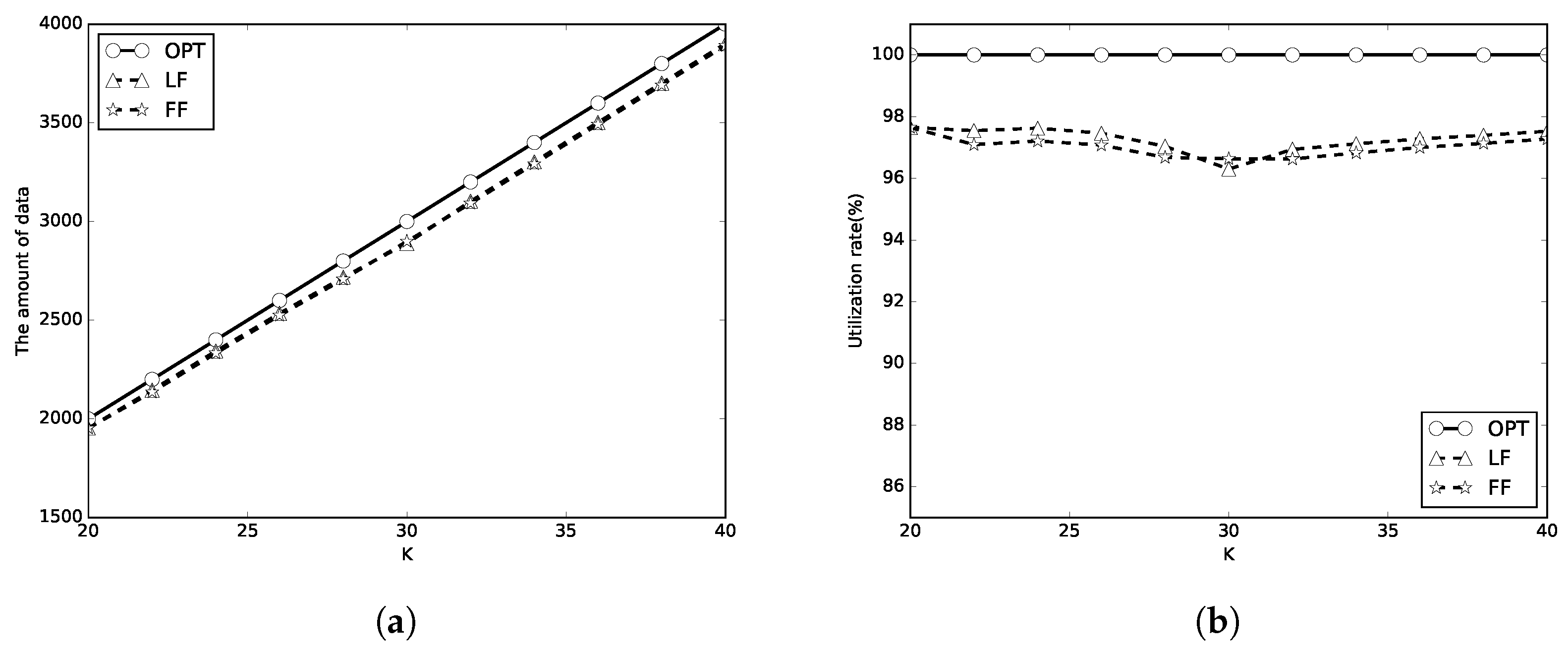 Sensors 18 00511 g006