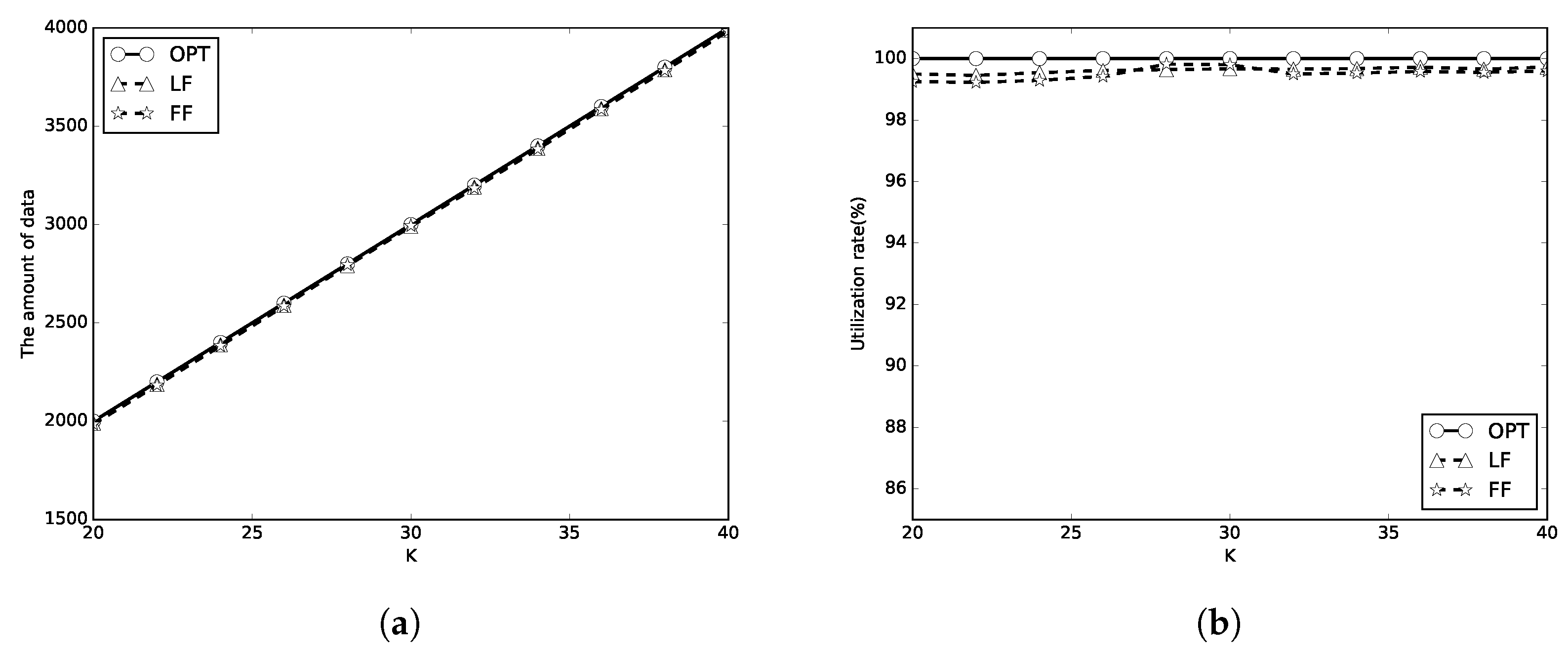 Sensors 18 00511 g007