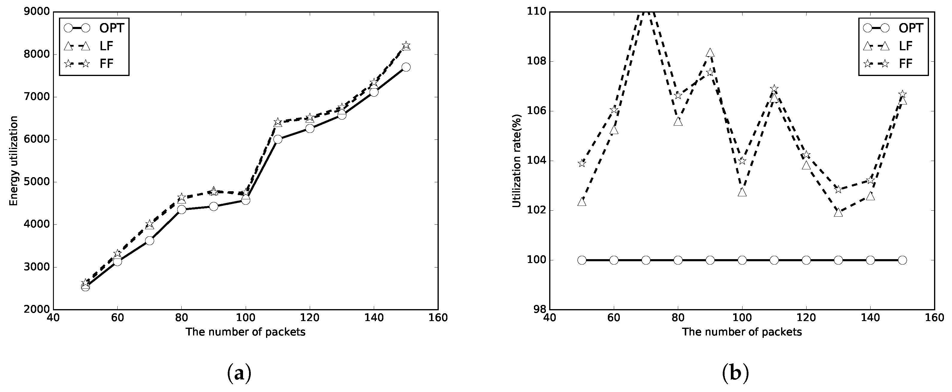 Sensors 18 00511 g008