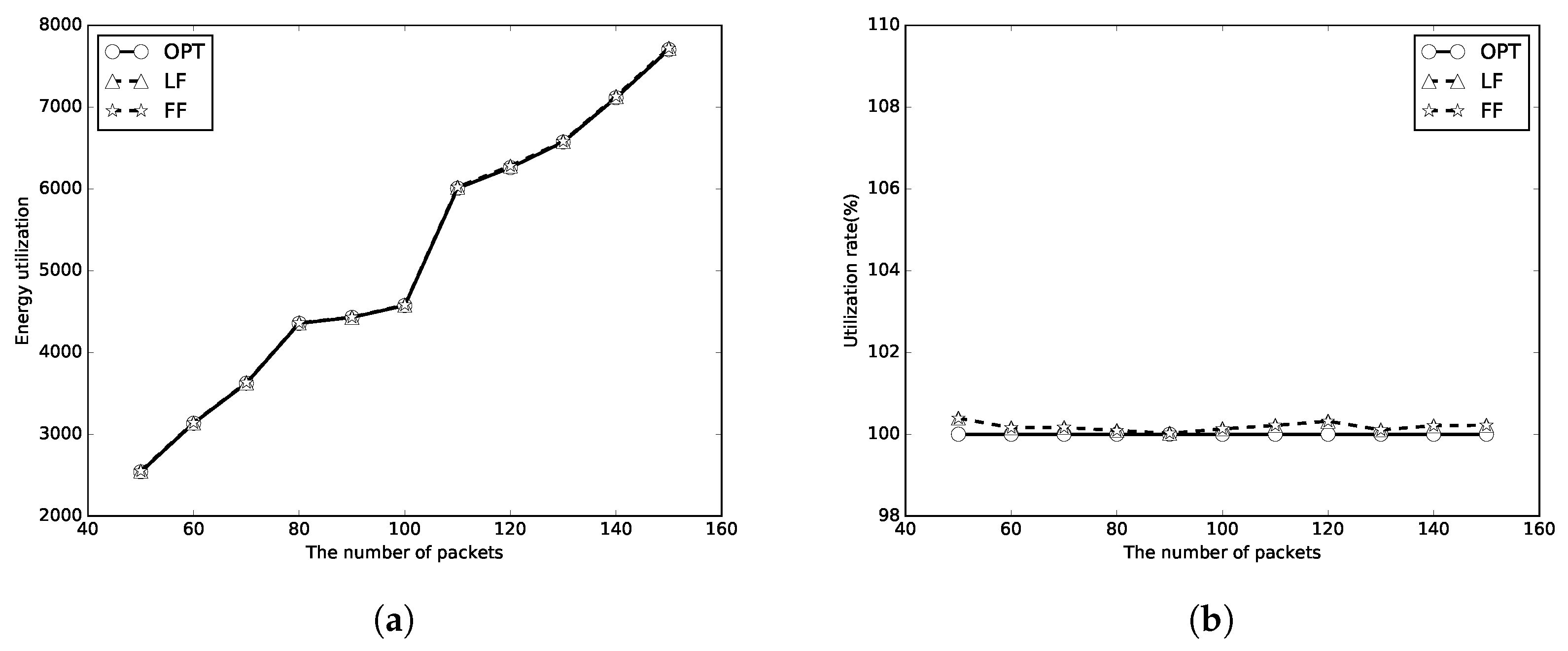 Sensors 18 00511 g010