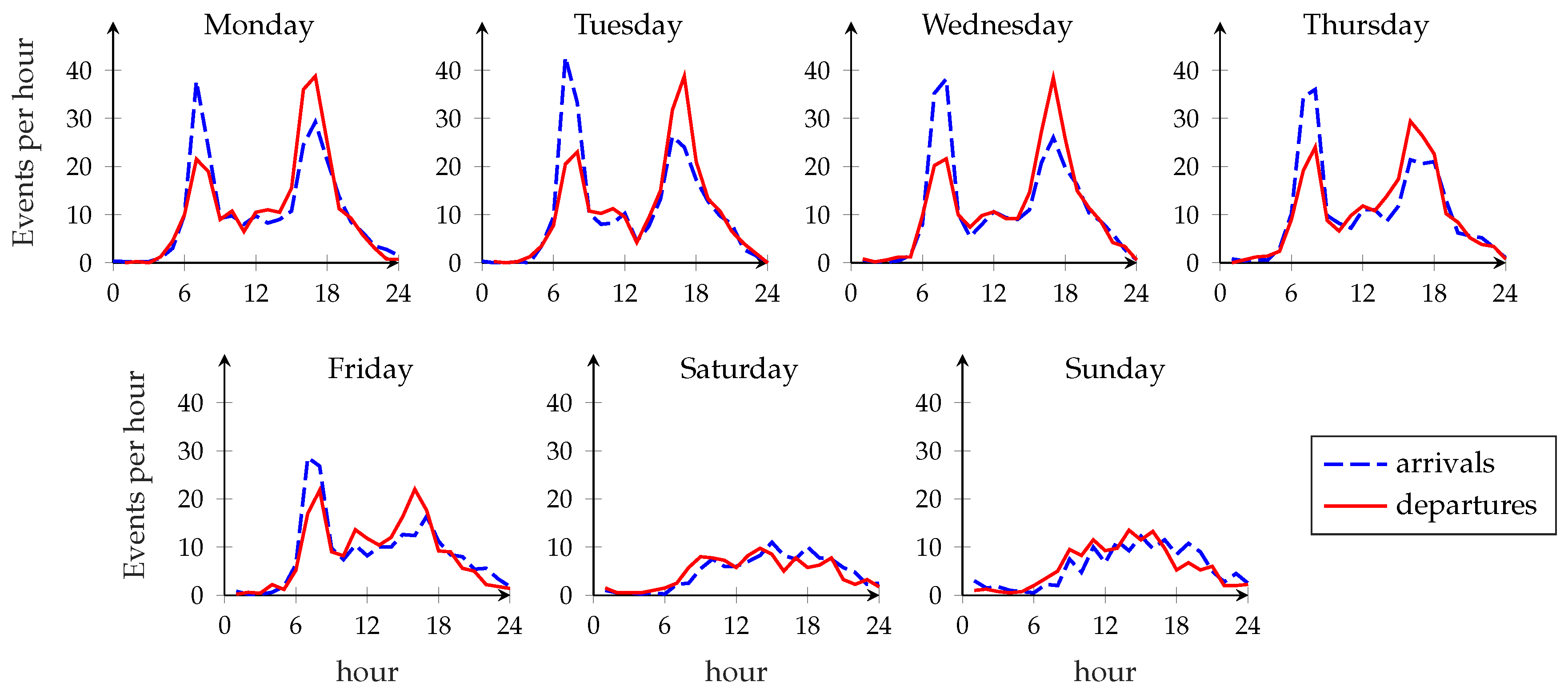 Sensors 18 00512 g002