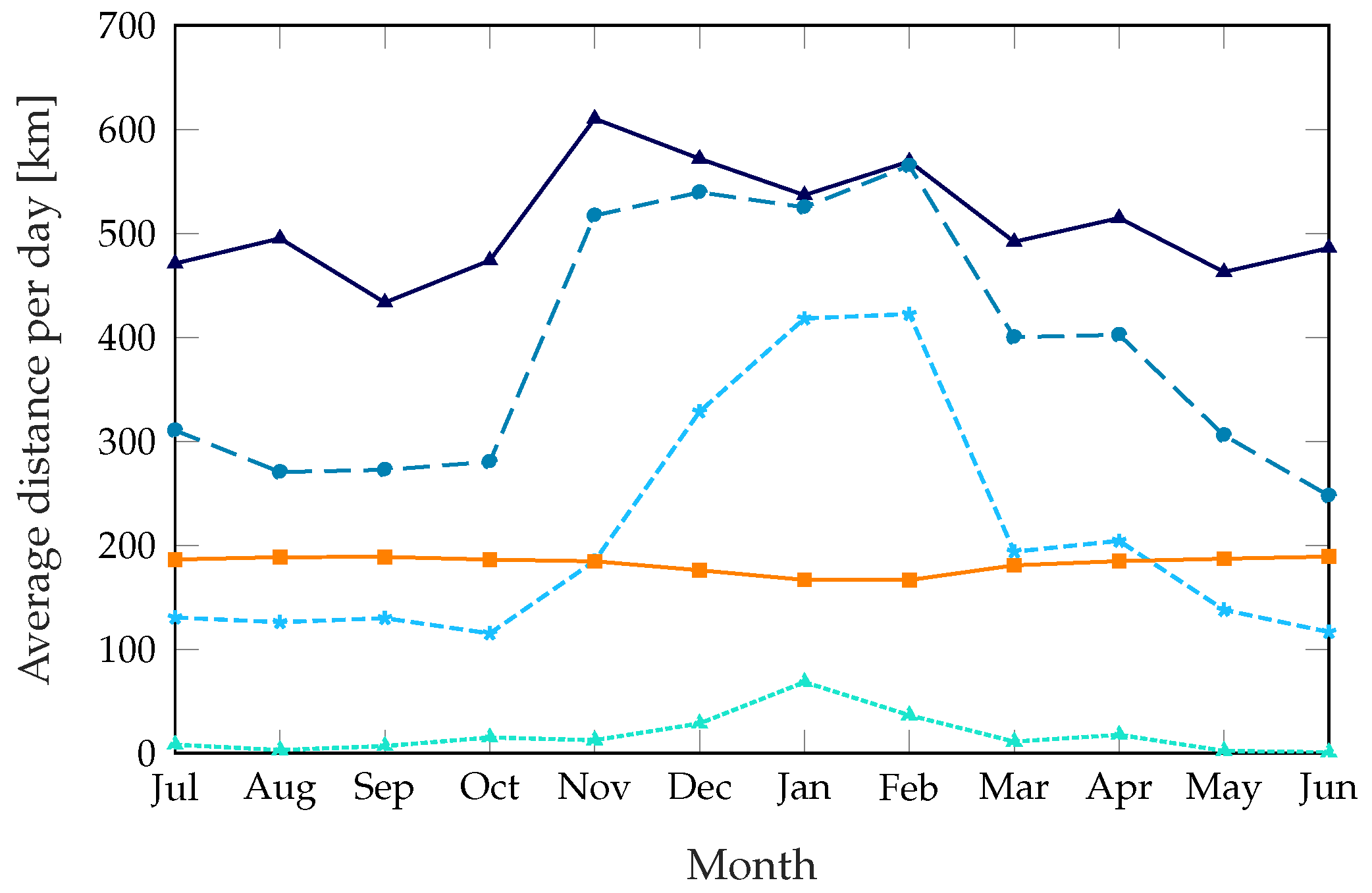 Sensors 18 00512 g007