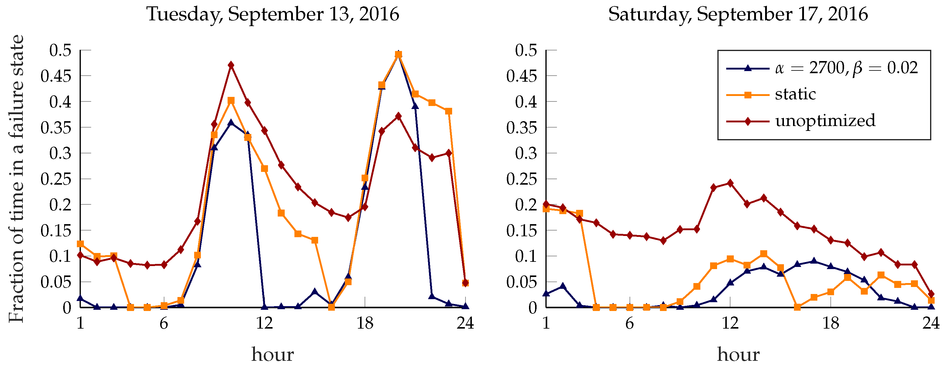 Sensors 18 00512 g010
