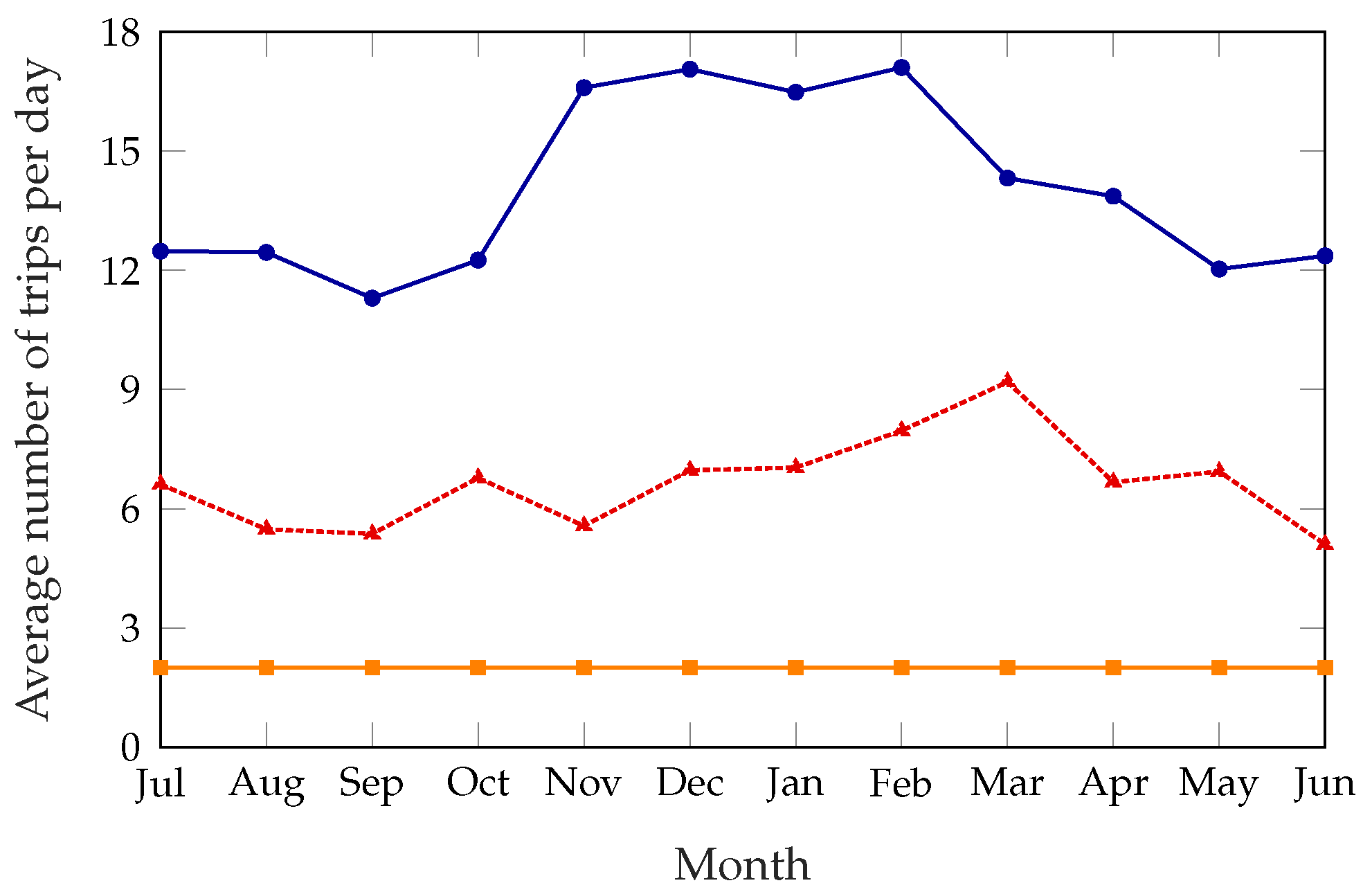 Sensors 18 00512 g011