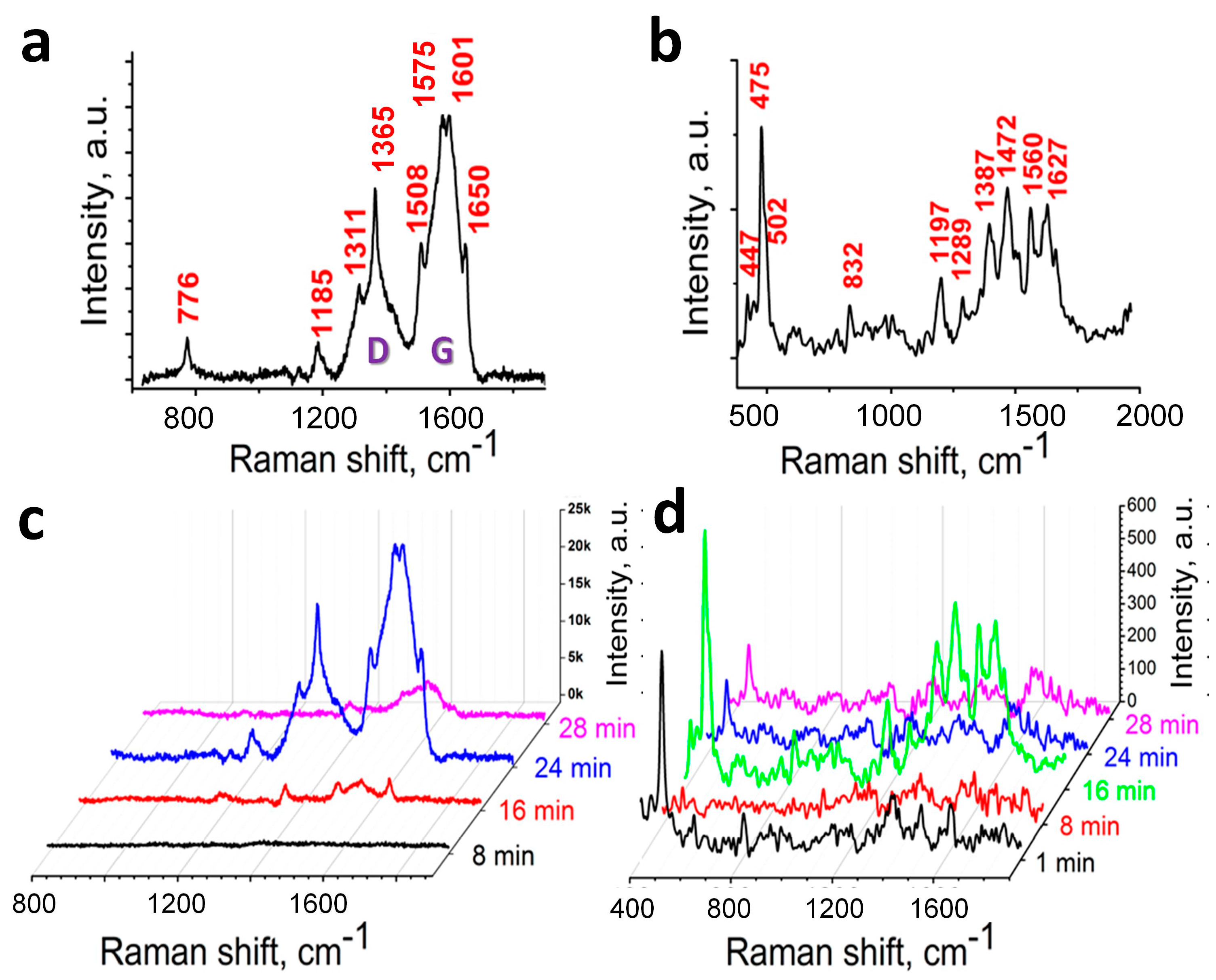 Sensors 18 00521 g005