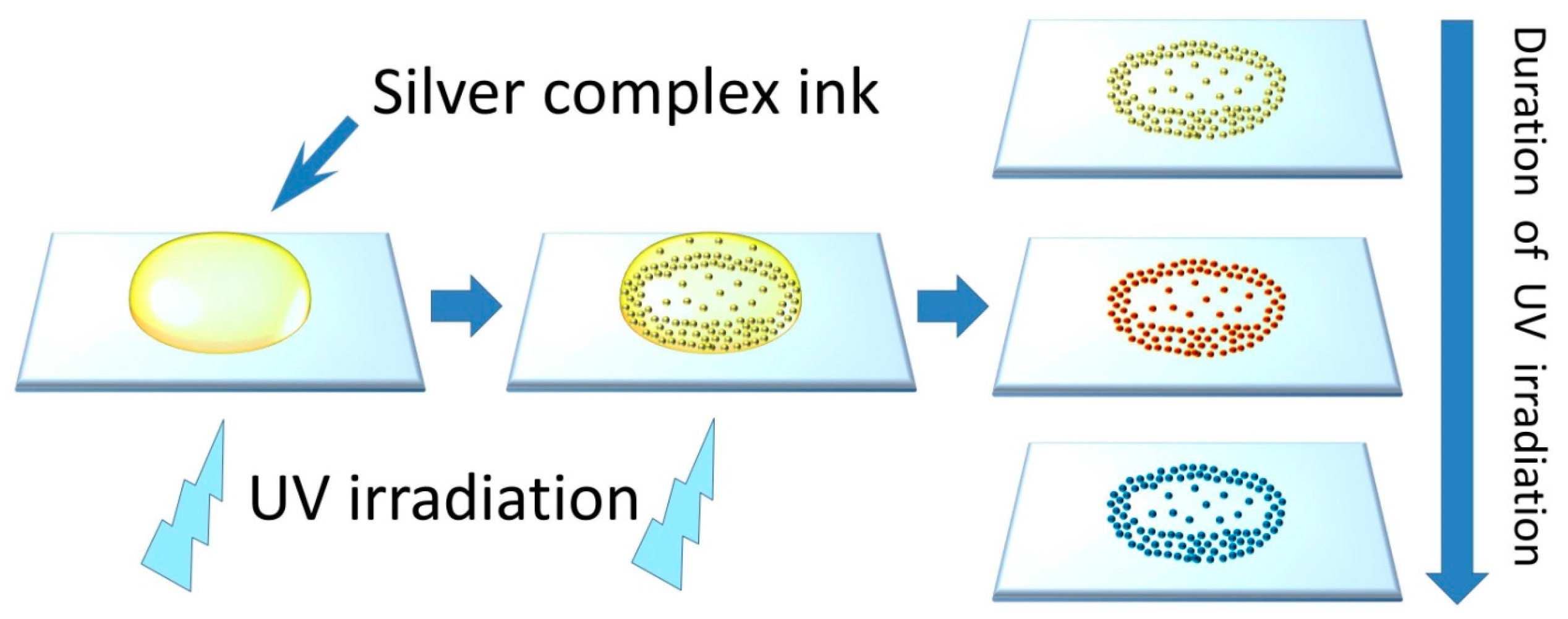 Sensors 18 00521 sch001