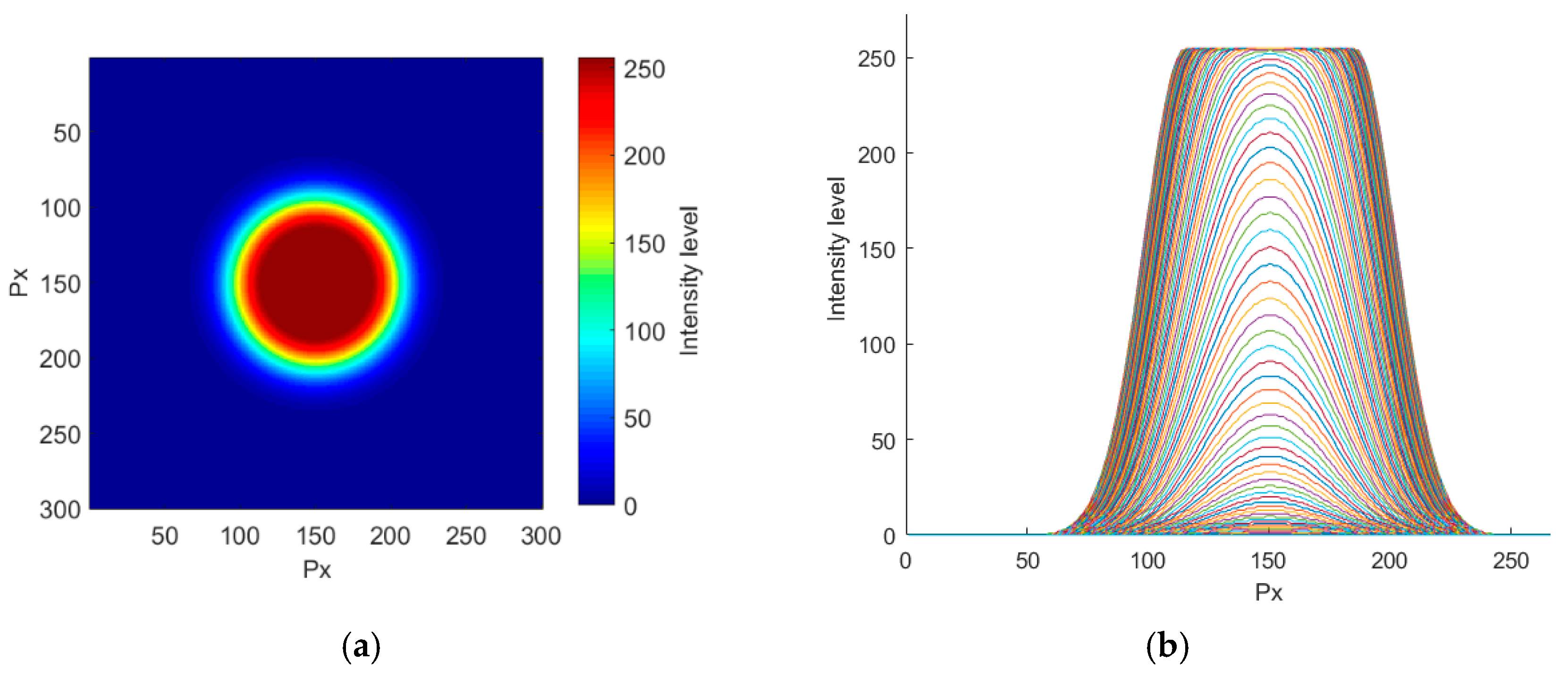 Sensors 18 00525 g003 Sensors 18 00525 g003