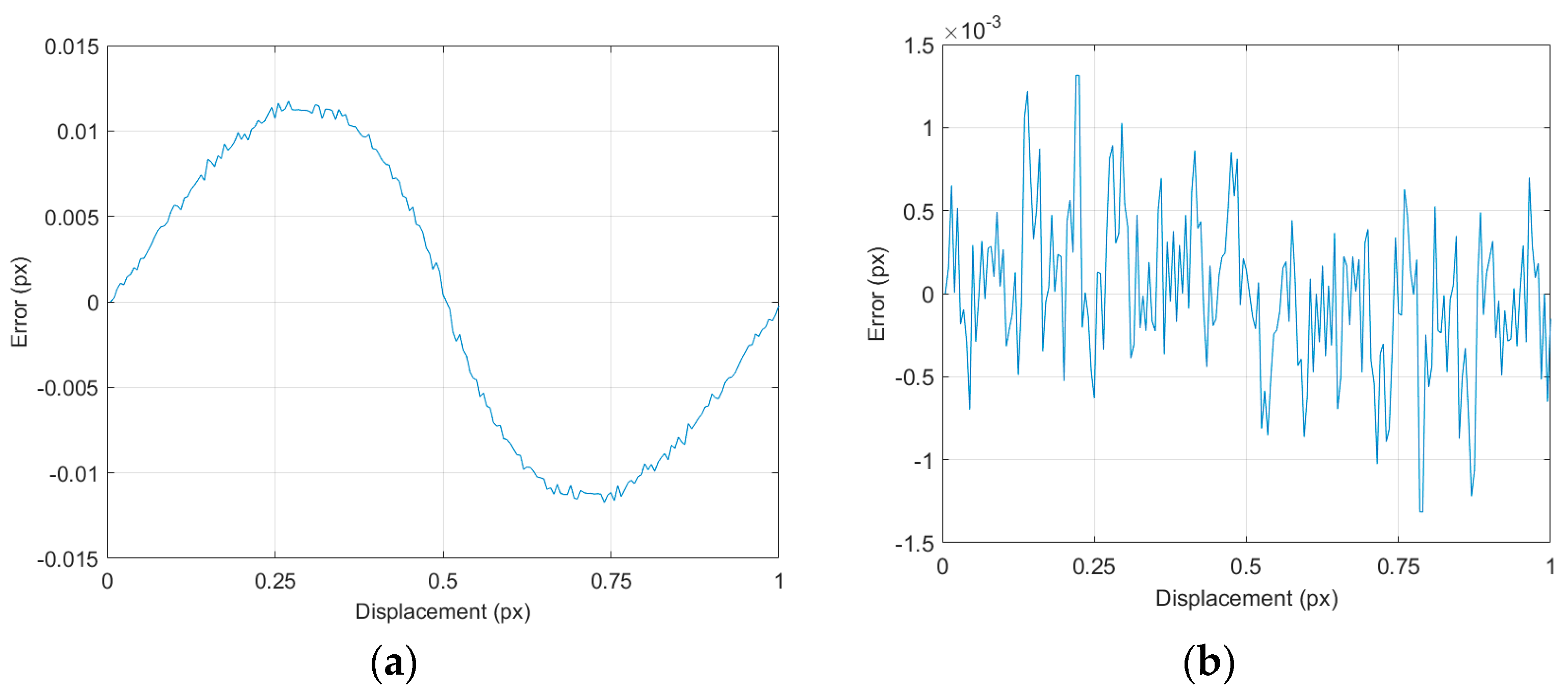 Sensors 18 00525 g004 Sensors 18 00525 g004