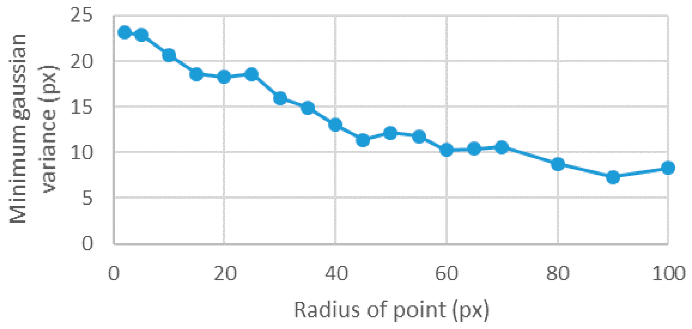 Sensors 18 00525 g005 Sensors 18 00525 g005
