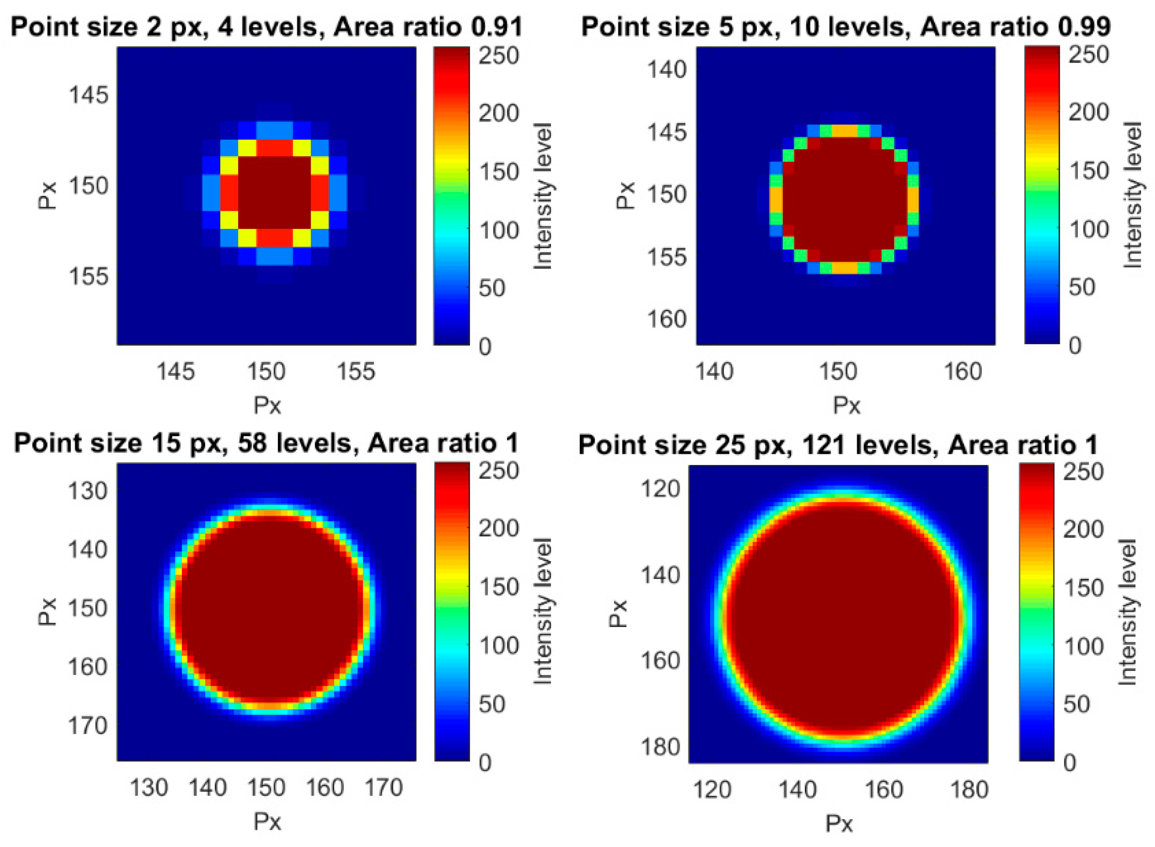 Sensors 18 00525 g006 Sensors 18 00525 g006