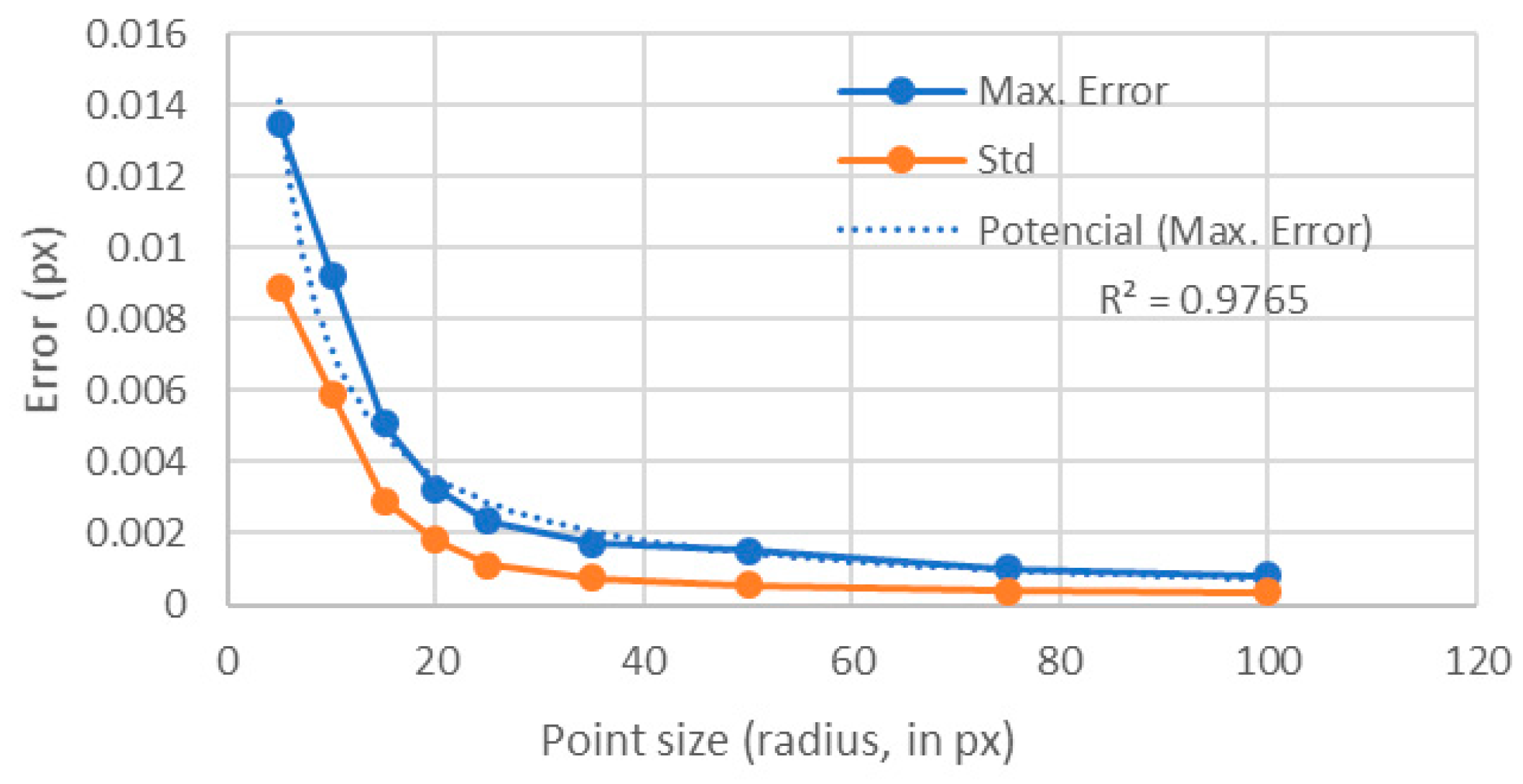 Sensors 18 00525 g007 Sensors 18 00525 g007
