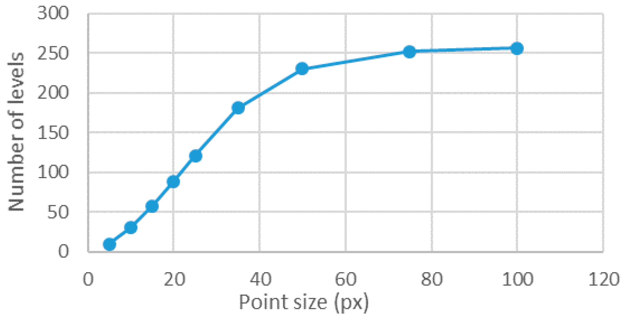 Sensors 18 00525 g008 Sensors 18 00525 g008