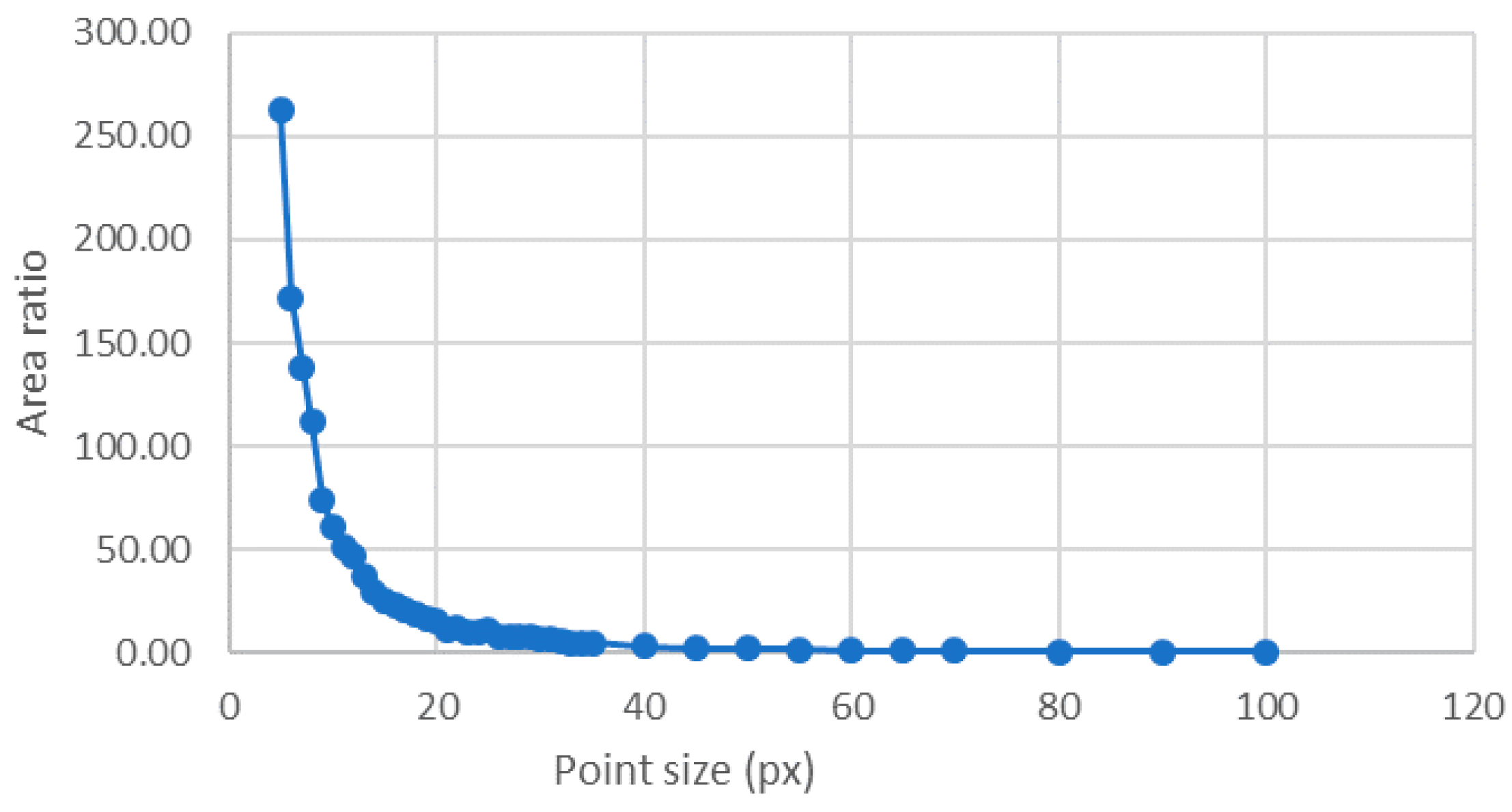 Sensors 18 00525 g010 Sensors 18 00525 g010