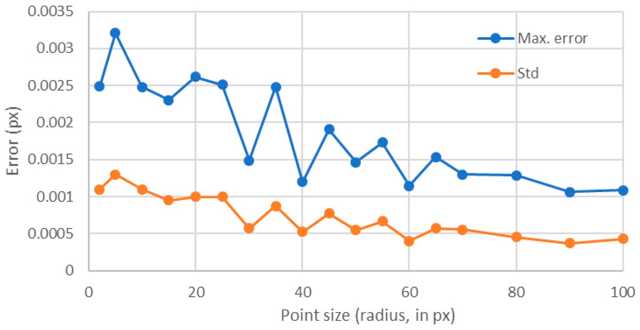 Sensors 18 00525 g011 Sensors 18 00525 g011