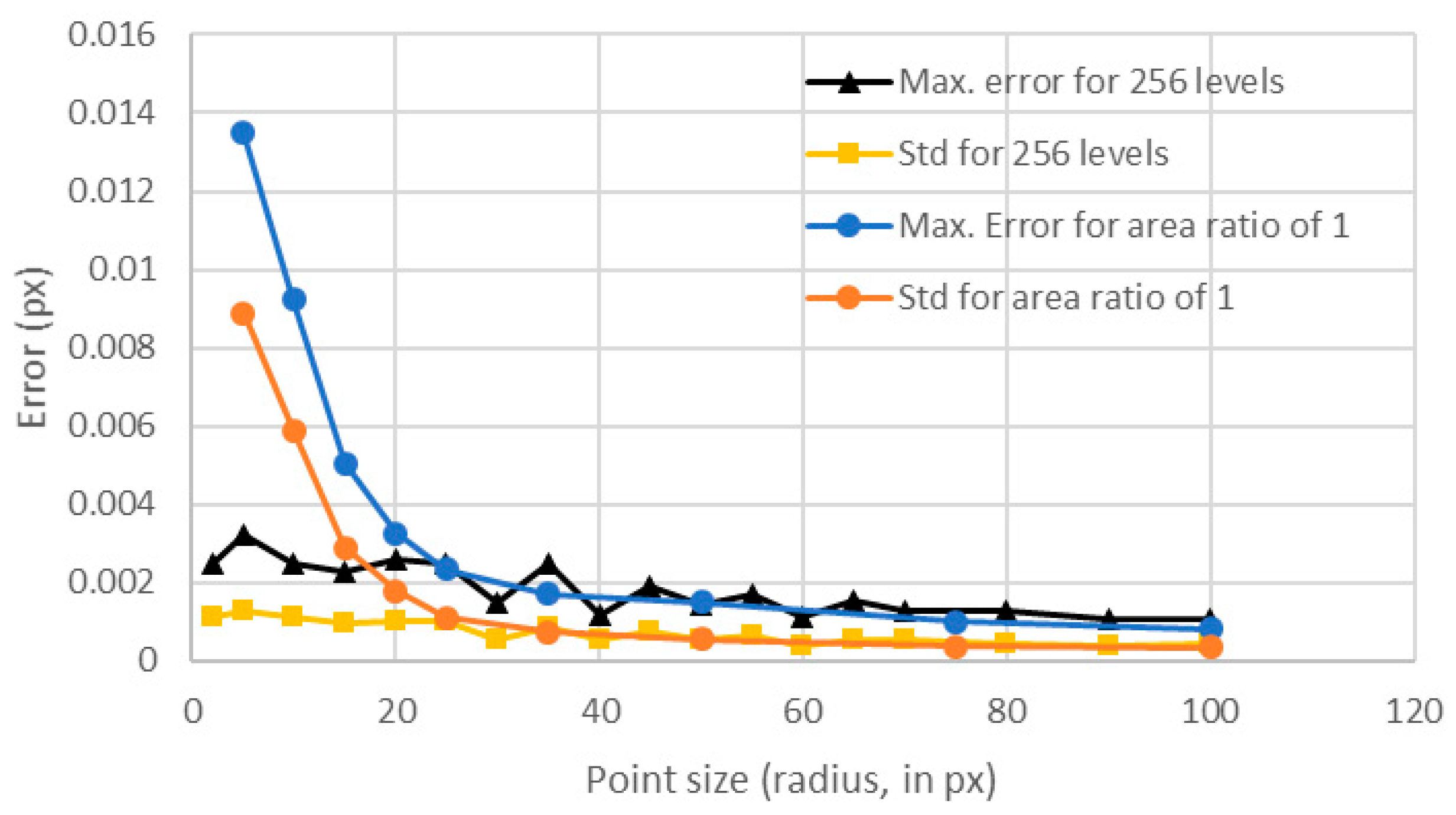 Sensors 18 00525 g012 Sensors 18 00525 g012