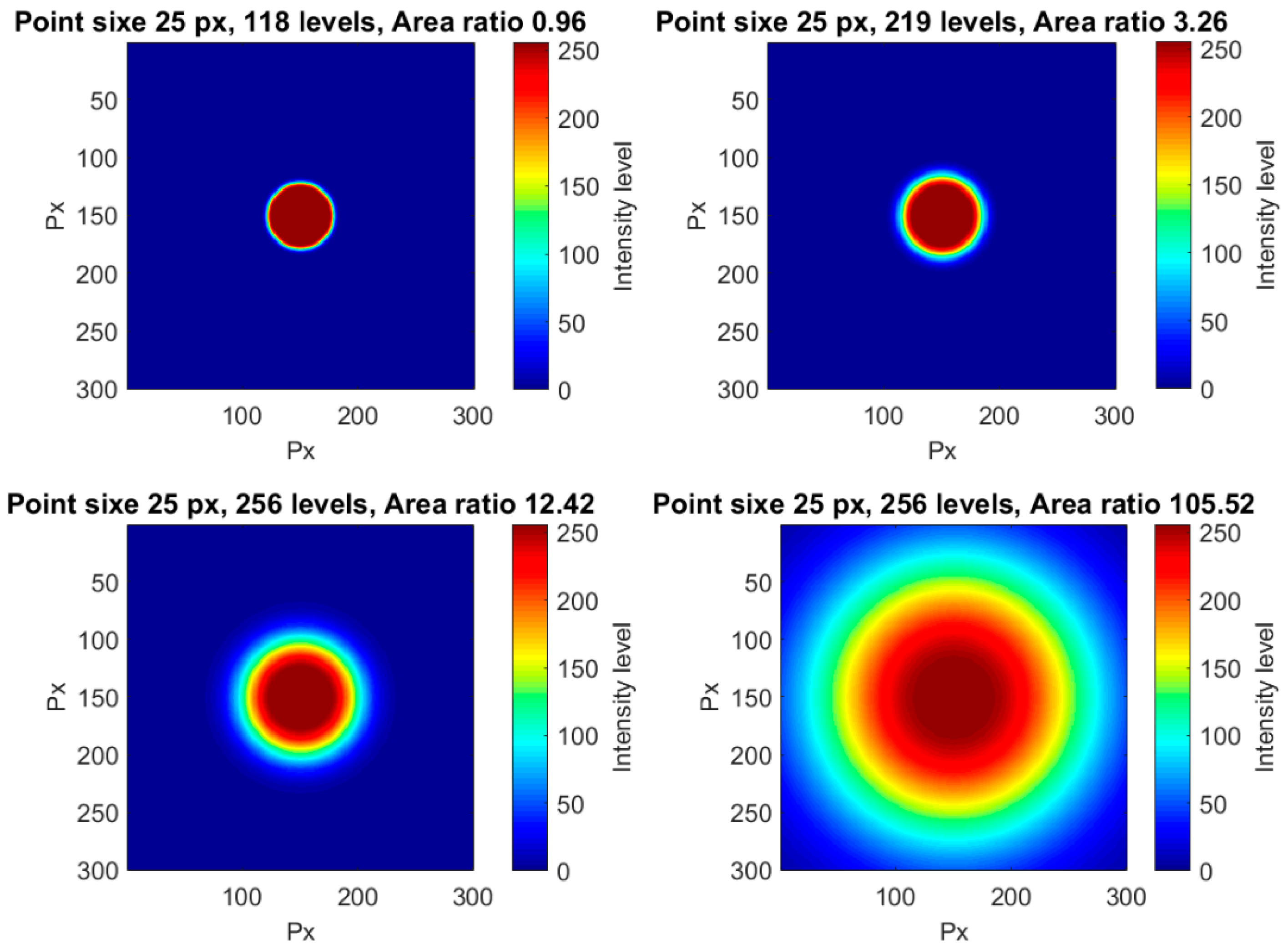 Sensors 18 00525 g013 Sensors 18 00525 g013