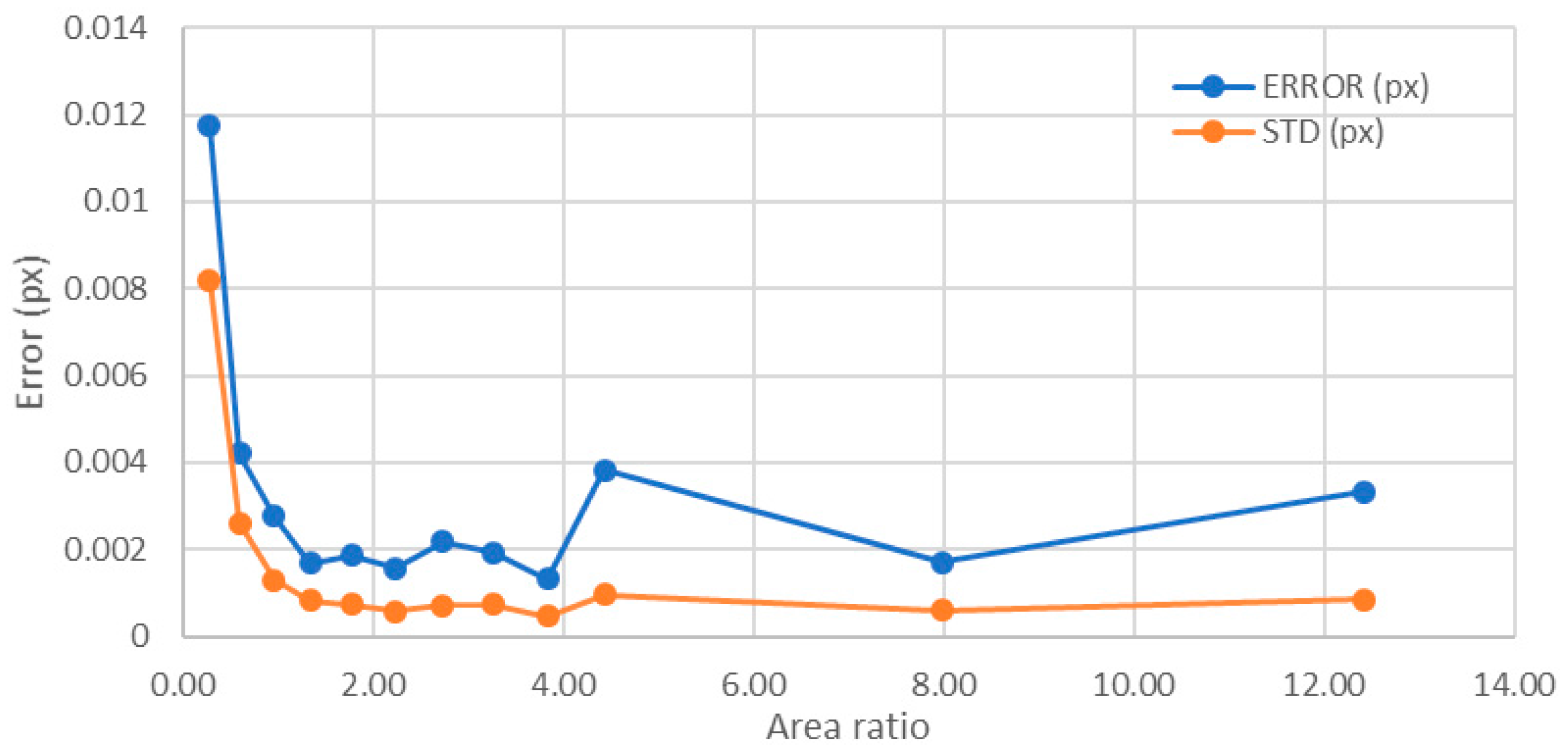 Sensors 18 00525 g014 Sensors 18 00525 g014